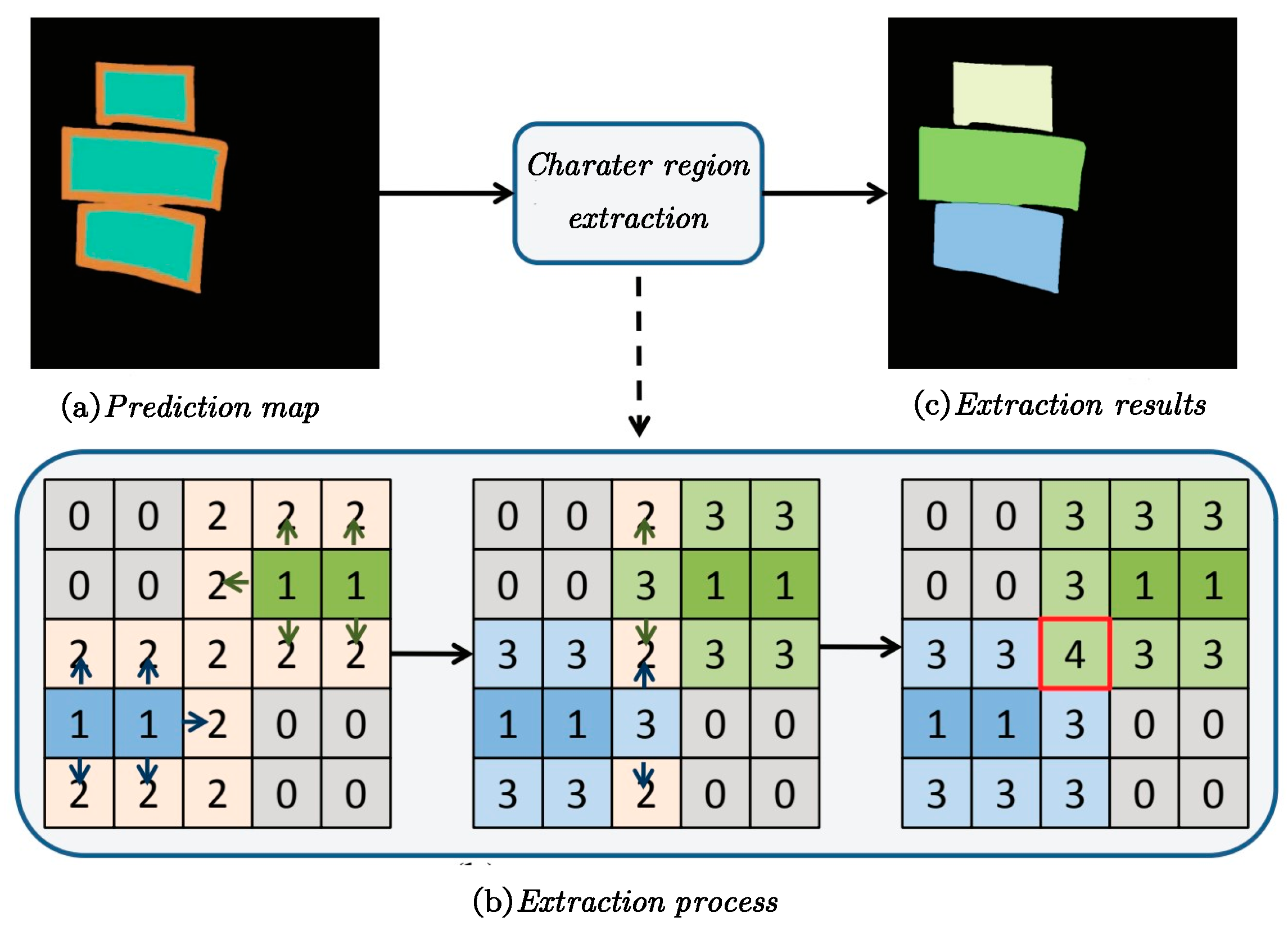 Applsci 12 09488 g006