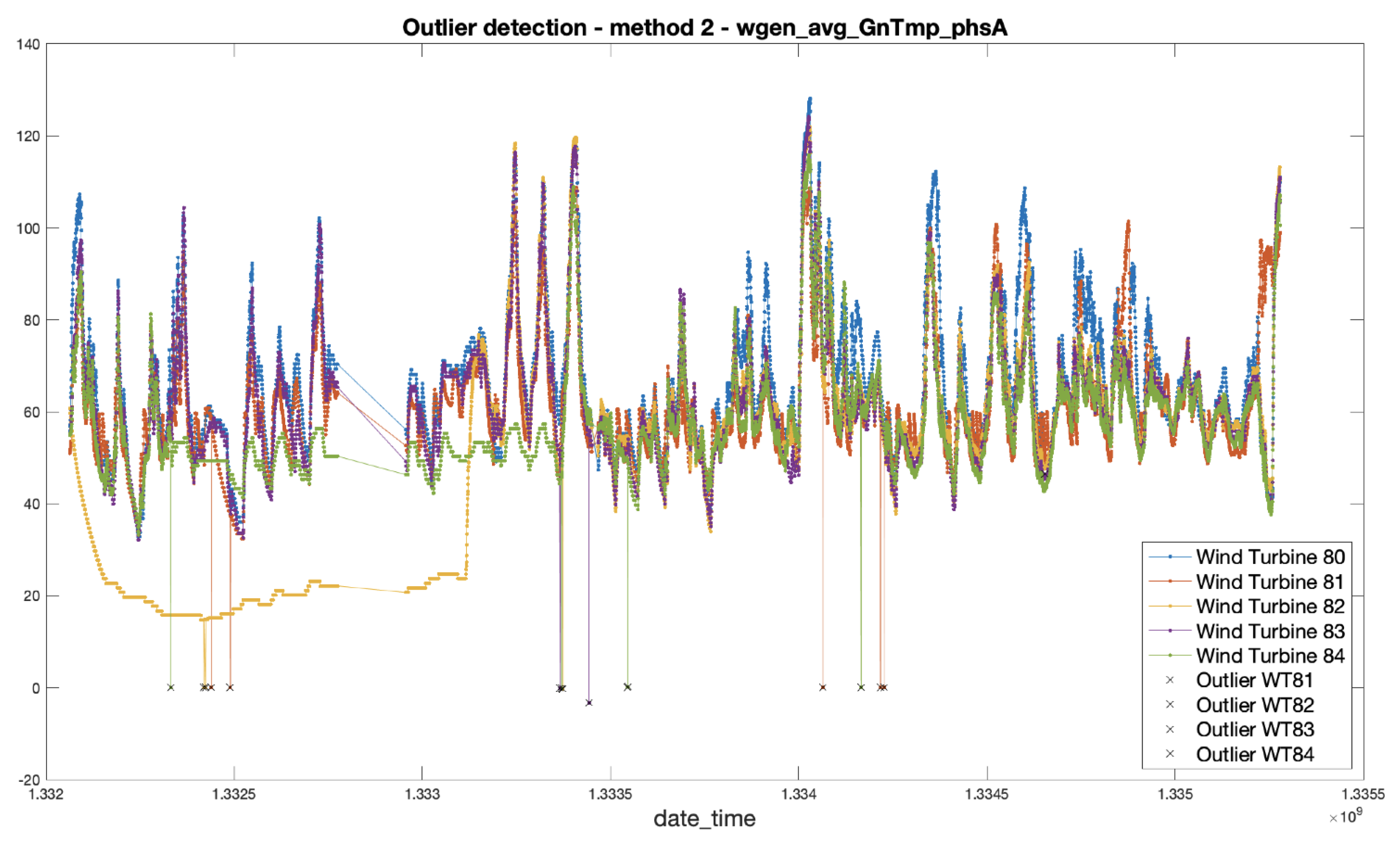 Applsci 12 09491 g003