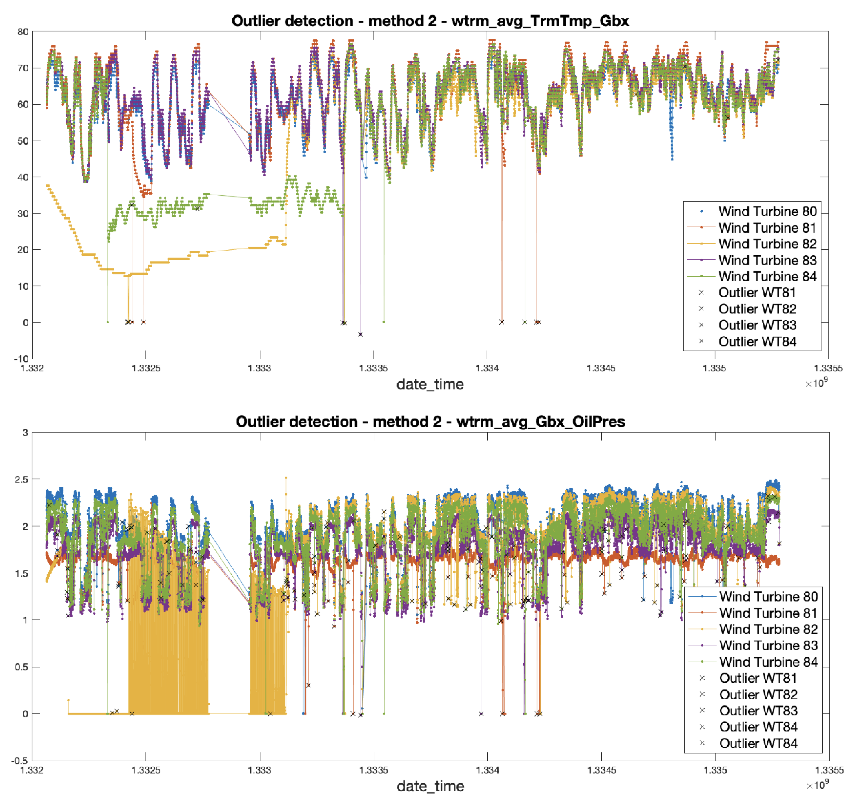 Applsci 12 09491 g005