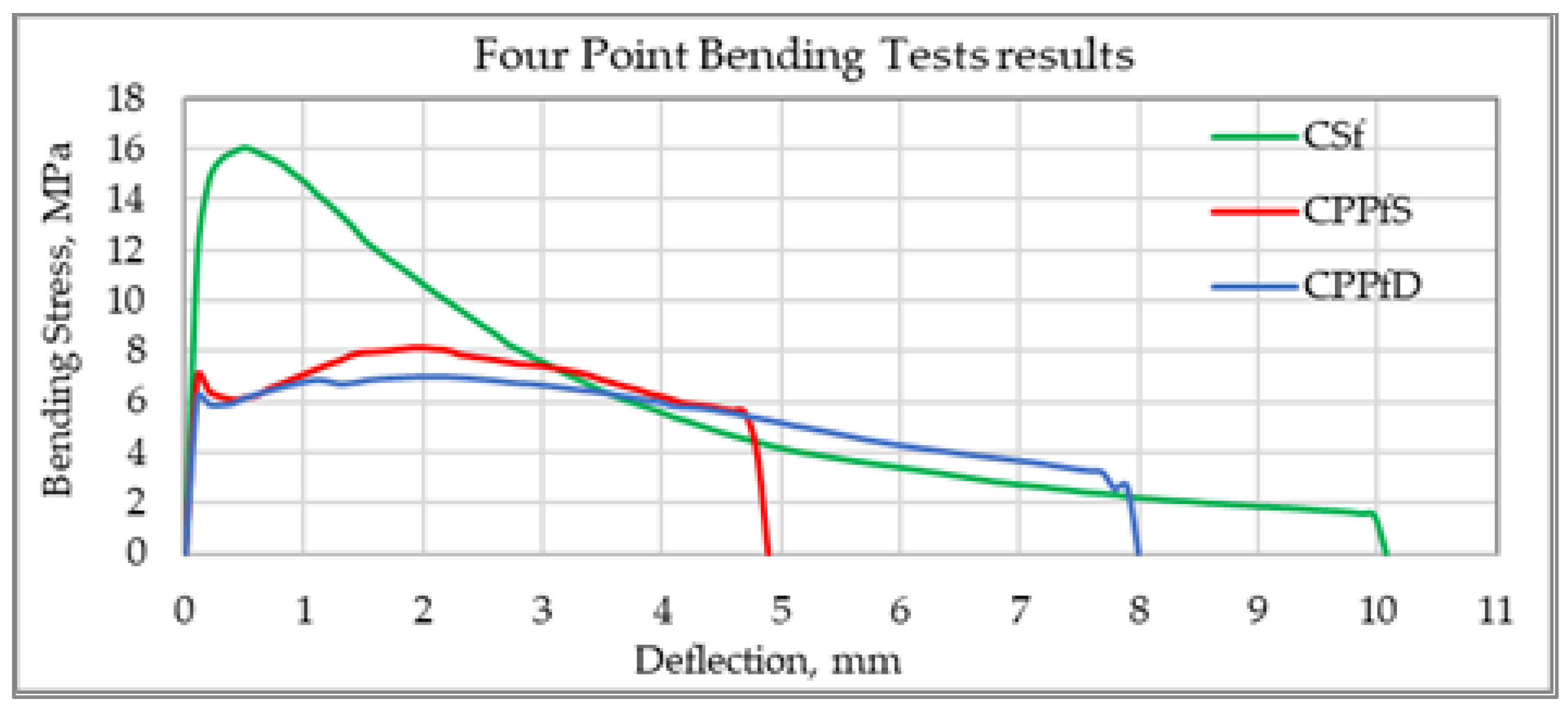 Applsci 12 09492 g004