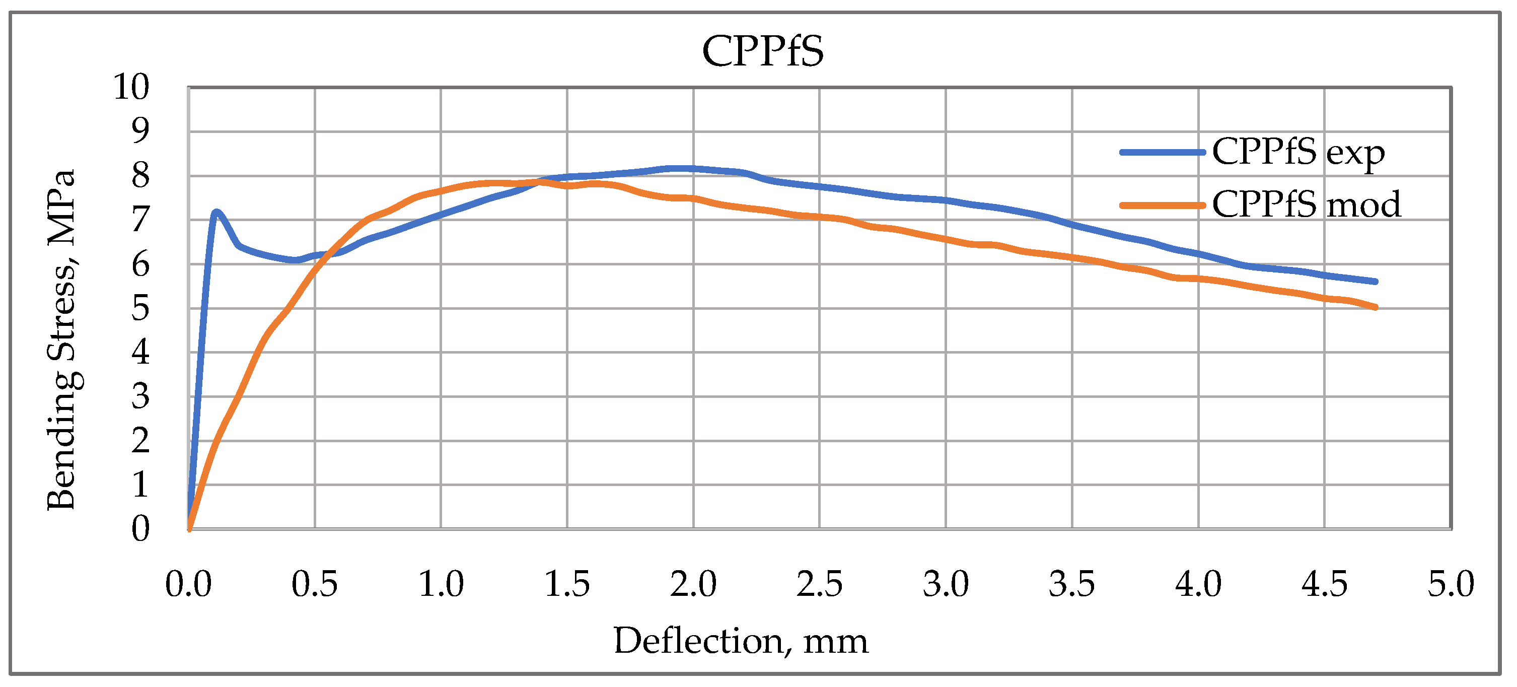 Applsci 12 09492 g006