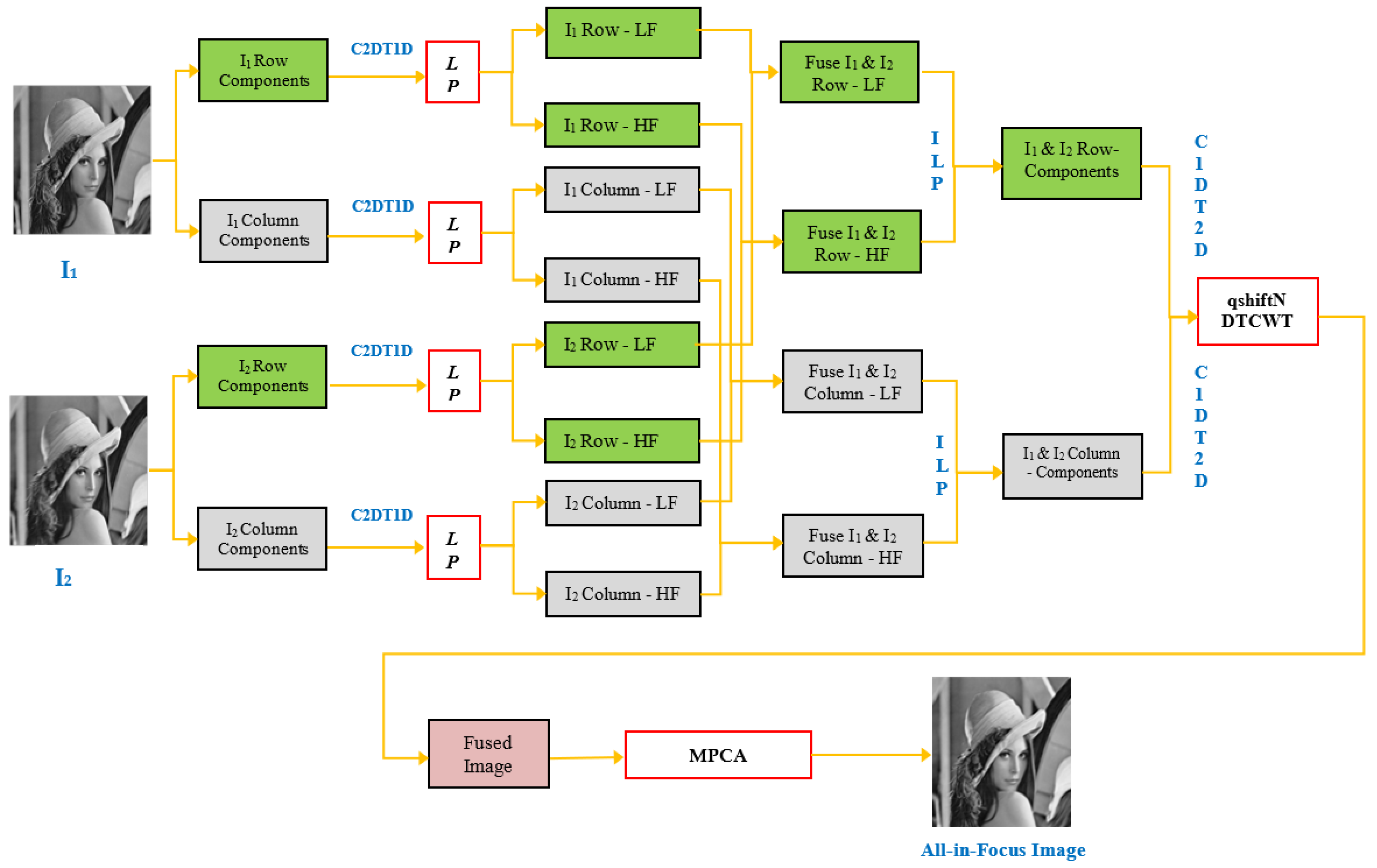 Applsci 12 09495 g001