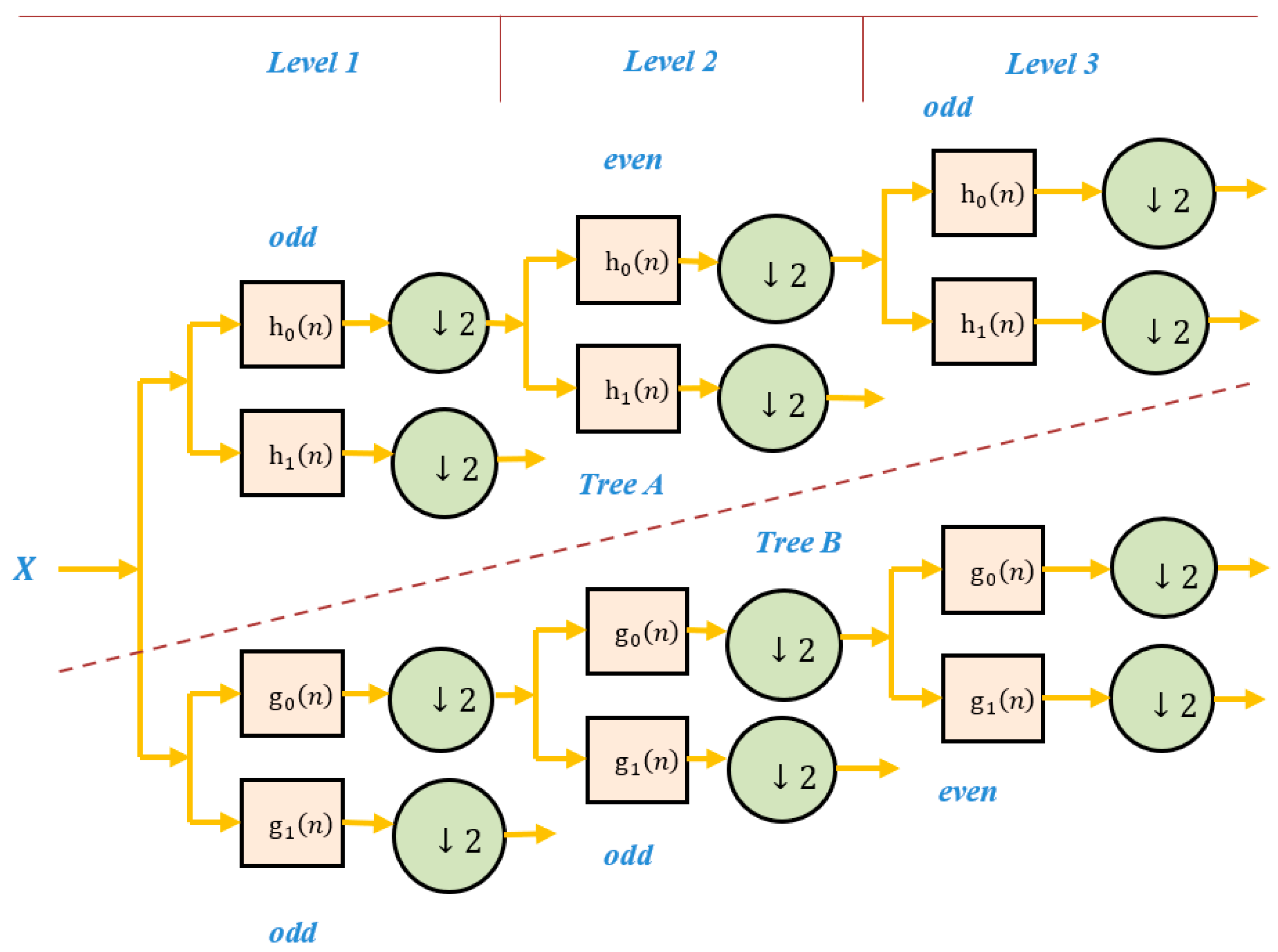 Applsci 12 09495 g002