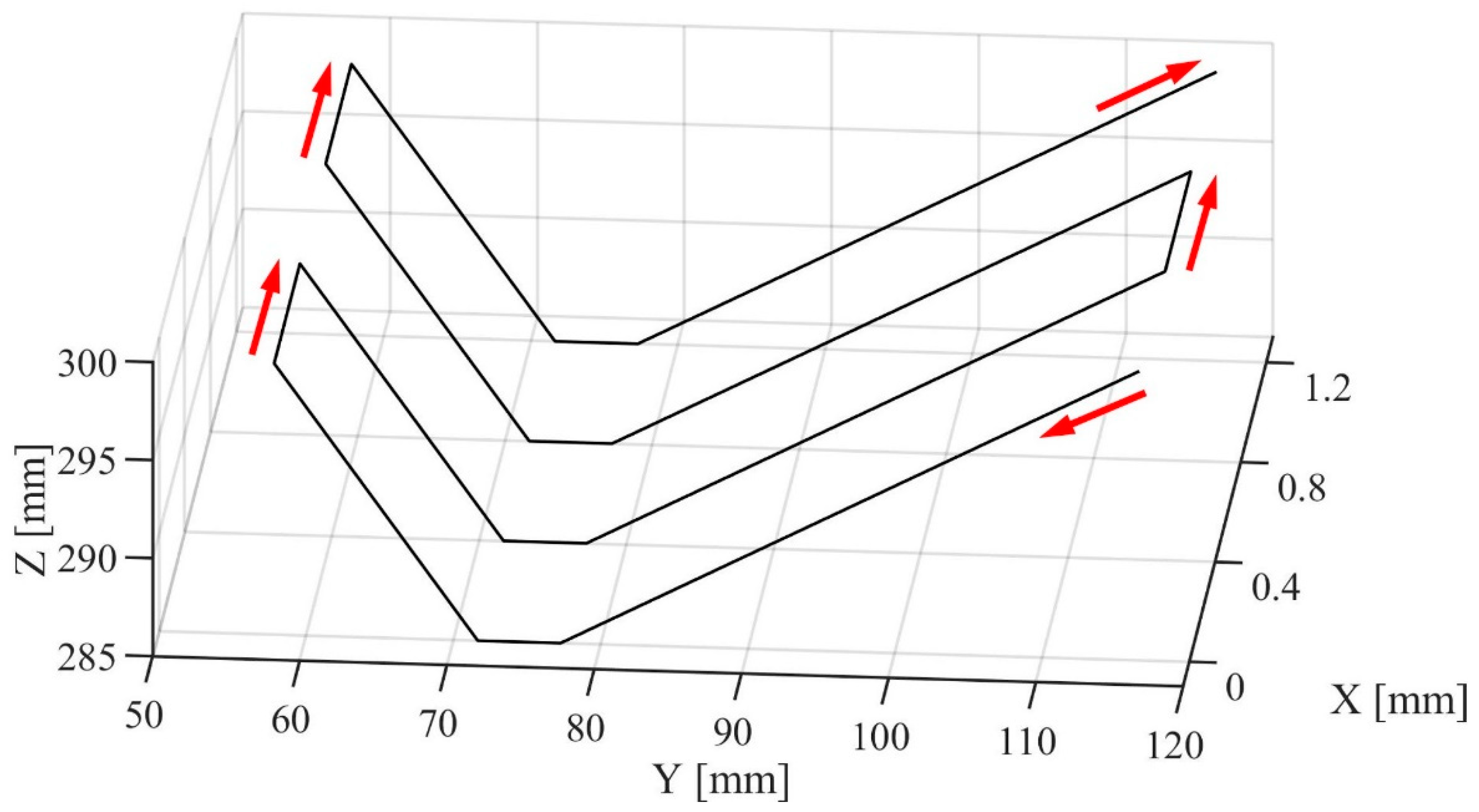 Applsci 12 09496 g003 550