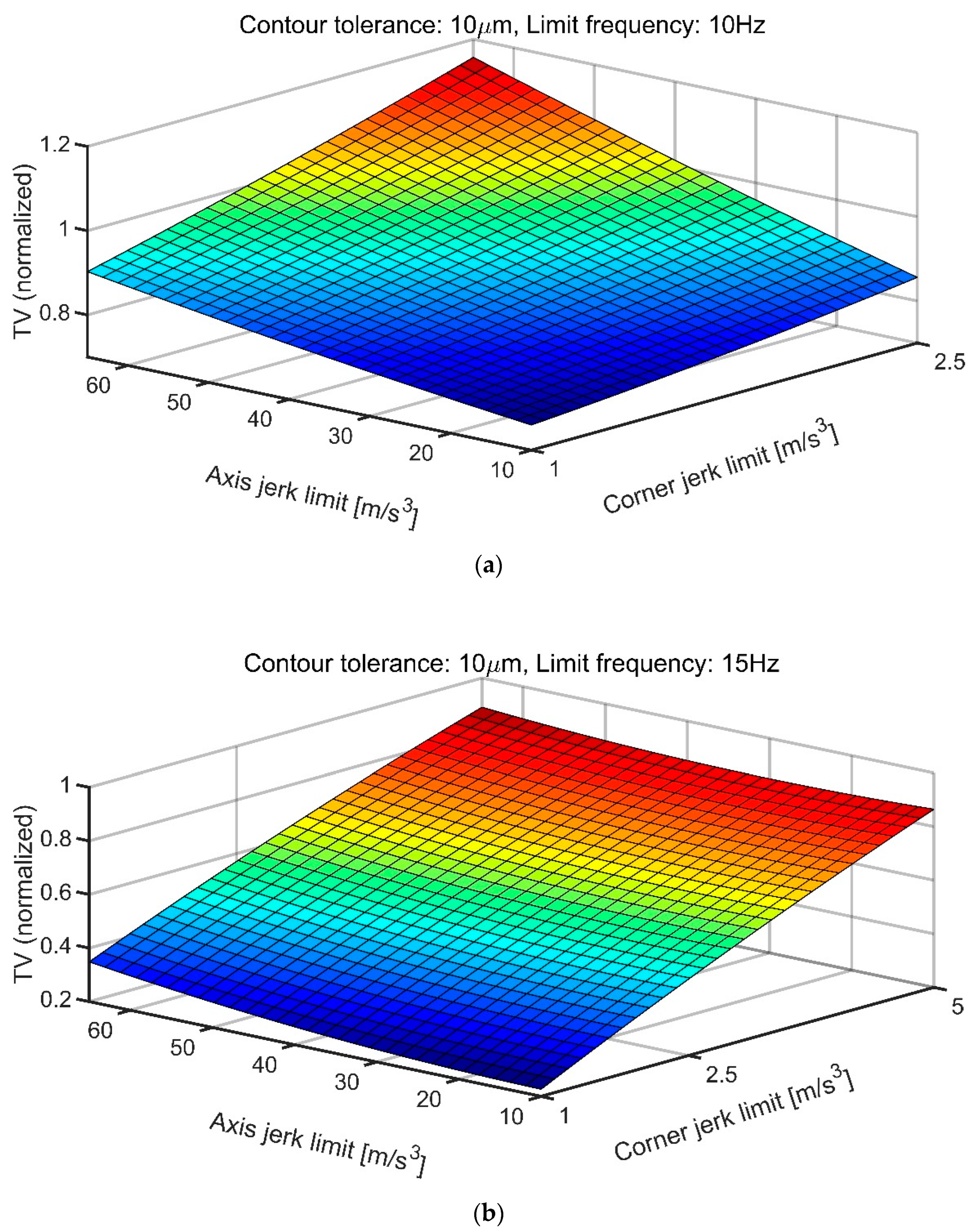 Applsci 12 09496 g010a 550