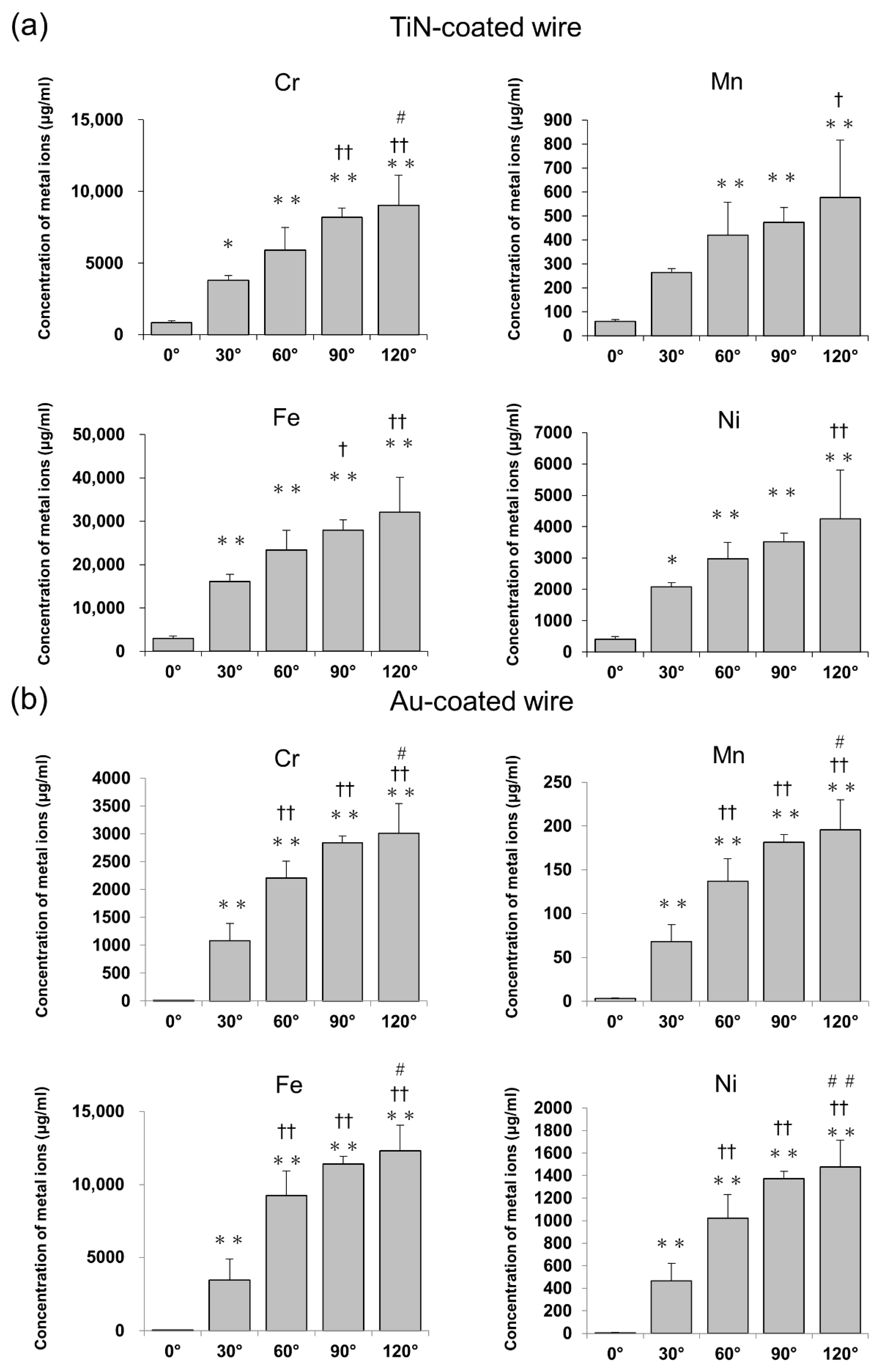 Applsci 12 09497 g005a Applsci 12 09497 g005a