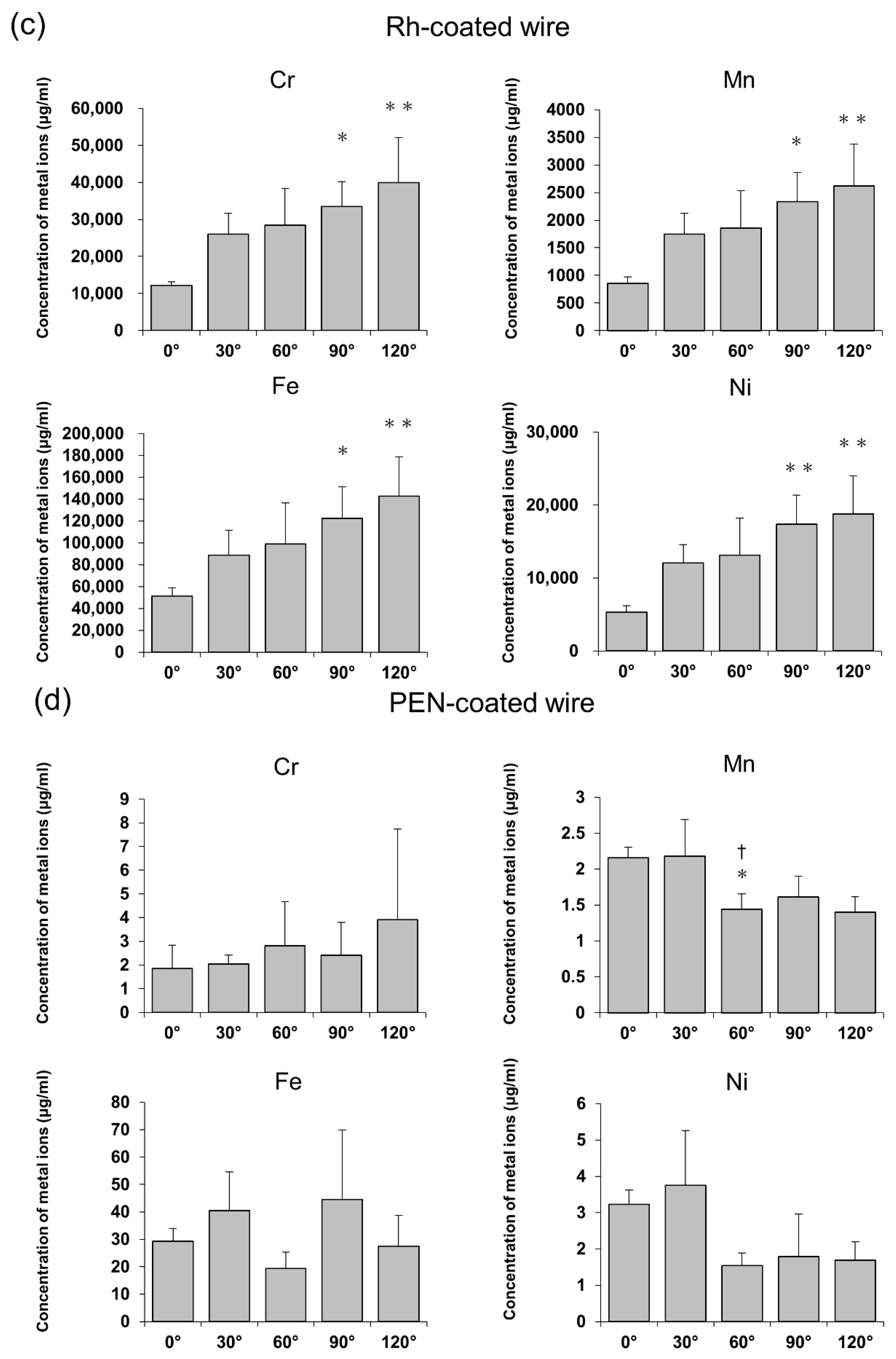 Applsci 12 09497 g005b Applsci 12 09497 g005b