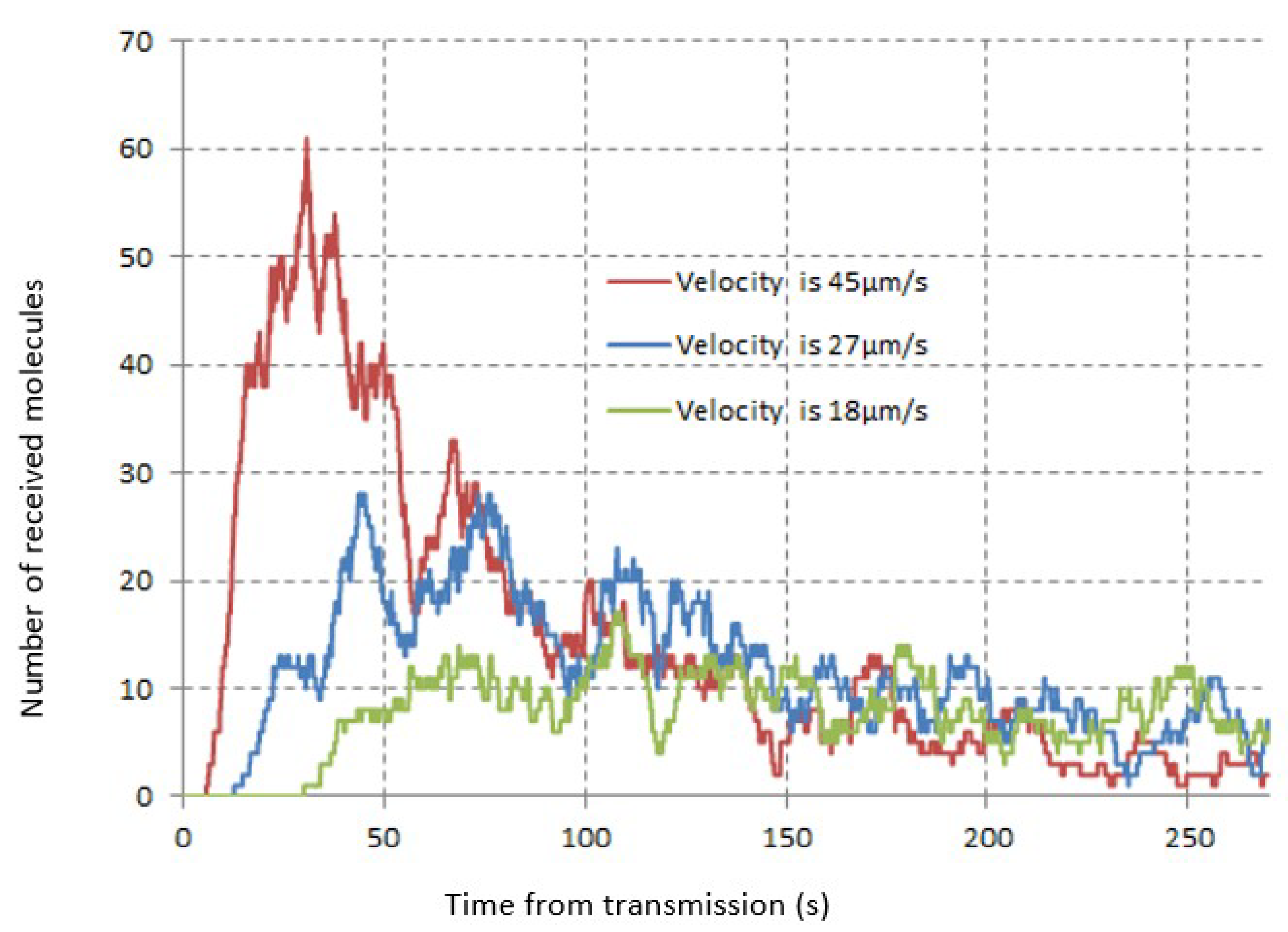 Applsci 12 09499 g003