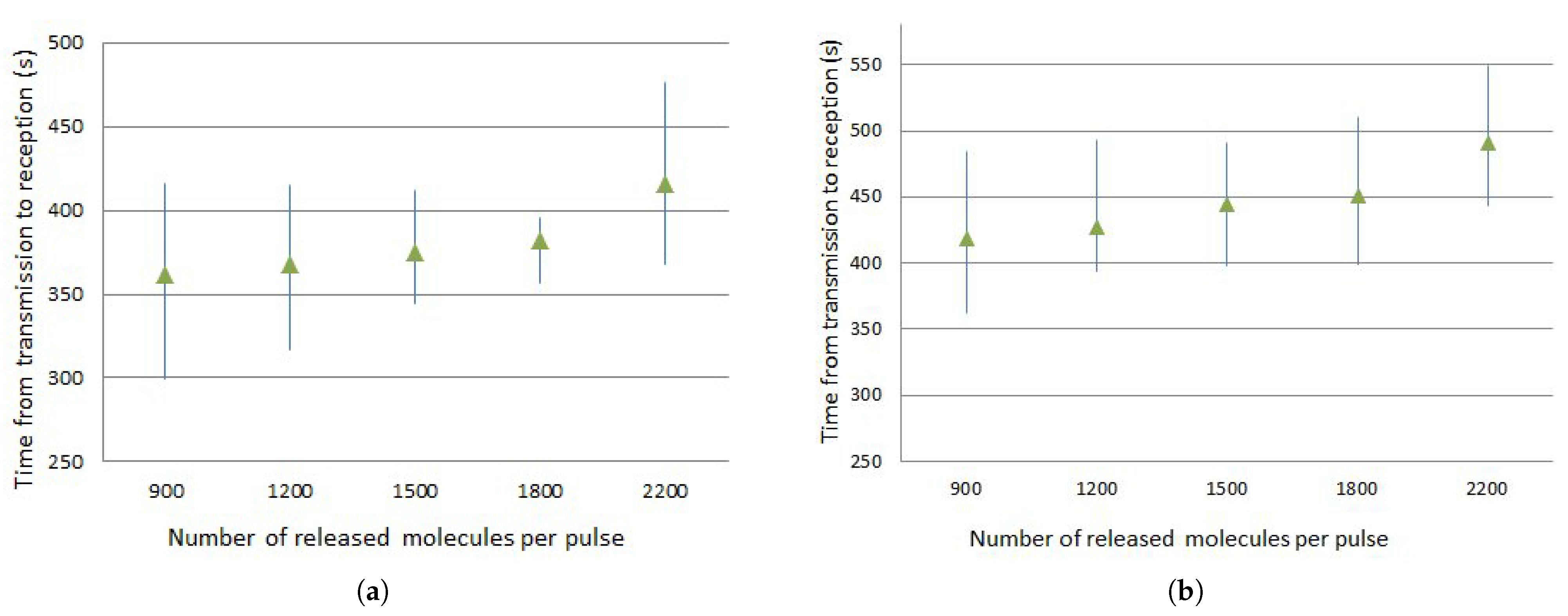 Applsci 12 09499 g006
