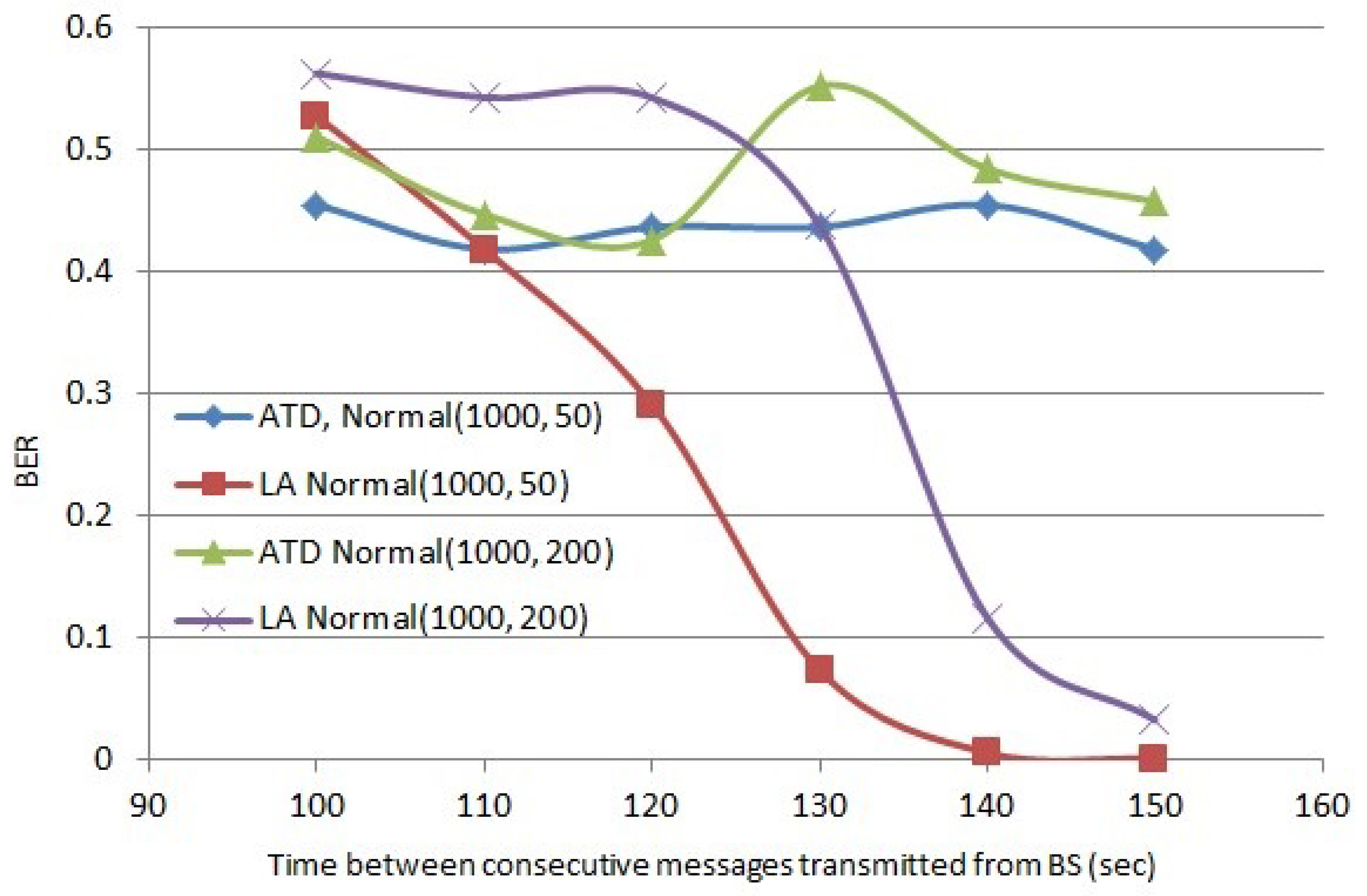 Applsci 12 09499 g007