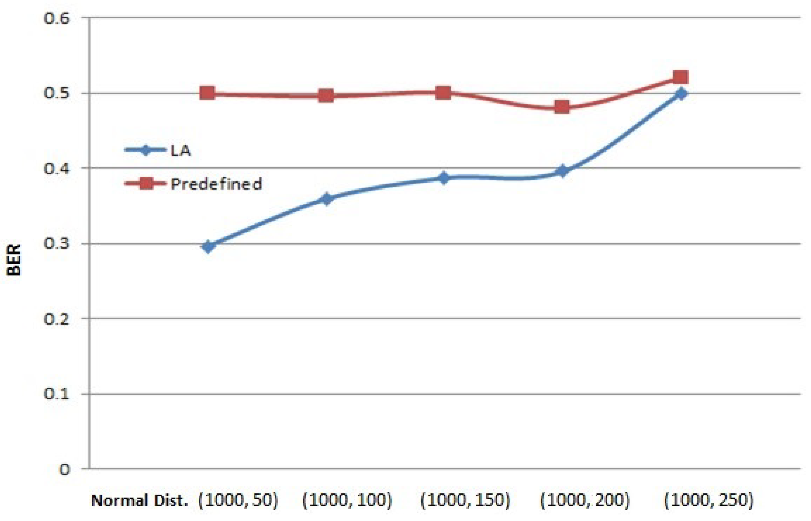 Applsci 12 09499 g008
