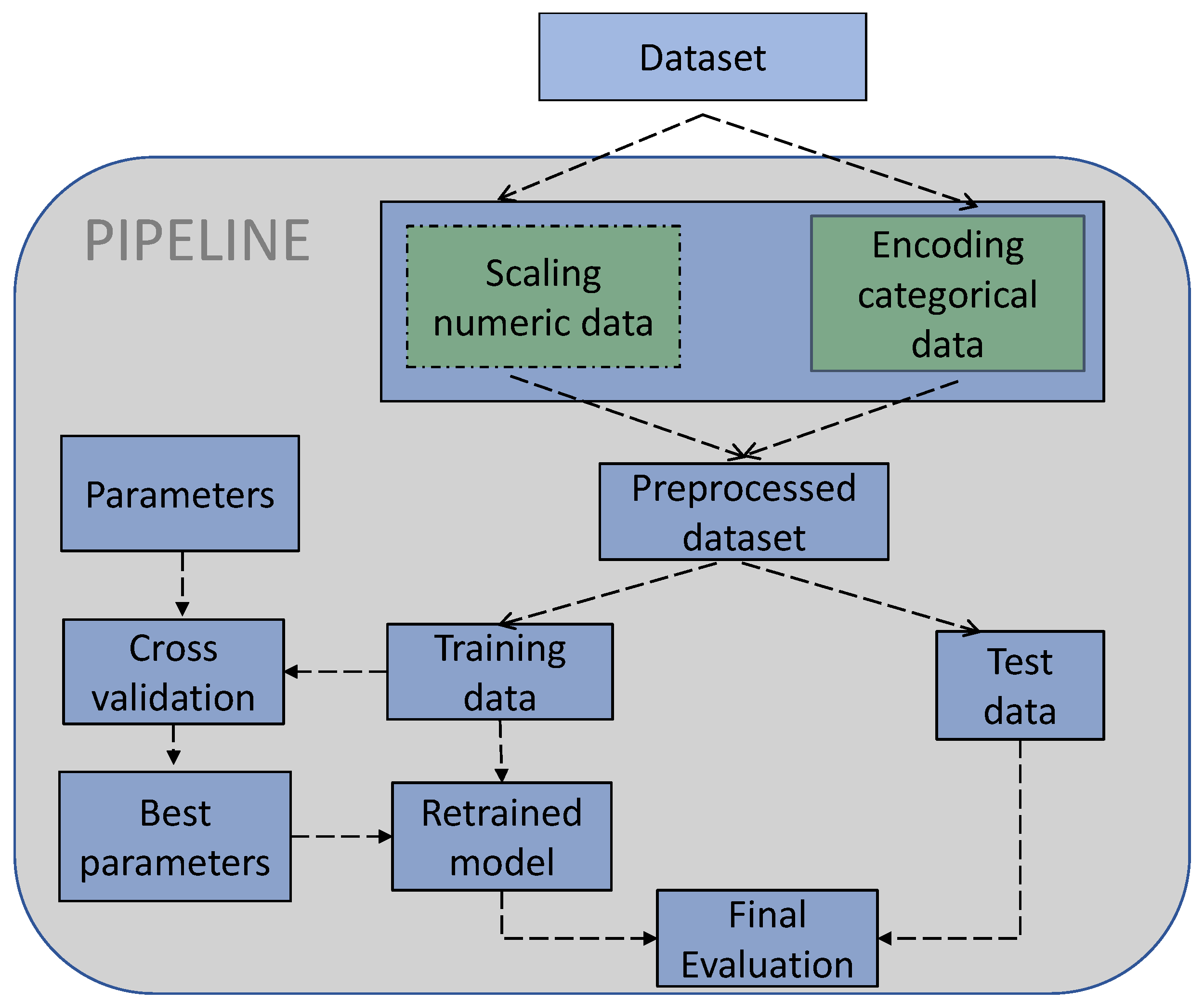 Applsci 12 09500 g001 550