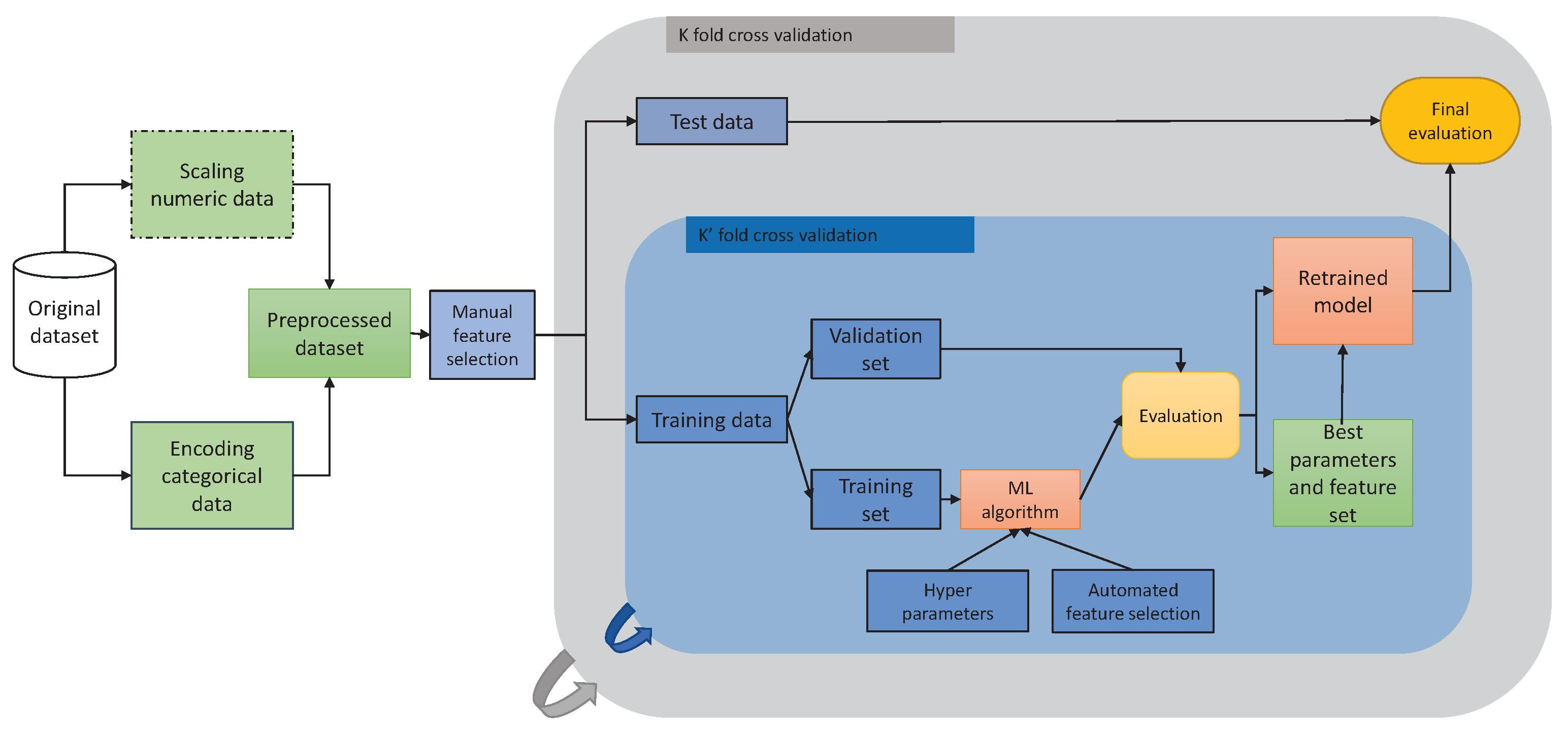 Applsci 12 09500 g002 550