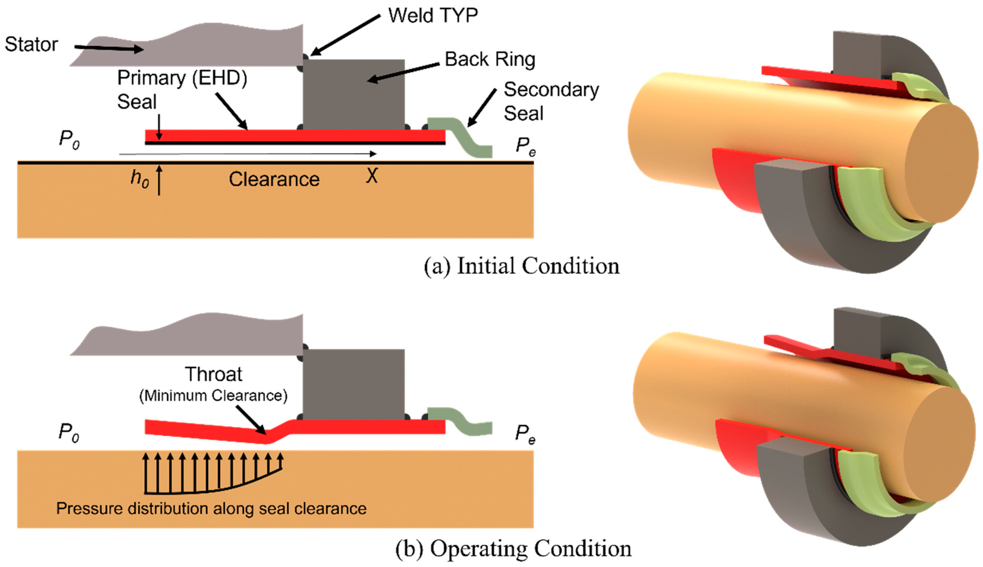 Applied Sciences | Free Full-Text | Analysis of an Elasto-Hydrodynamic Seal by Using the Reynolds Equation Applied Sciences | Free Full-Text | Analysis of an Elasto-Hydrodynamic Seal by Using the Reynolds Equation