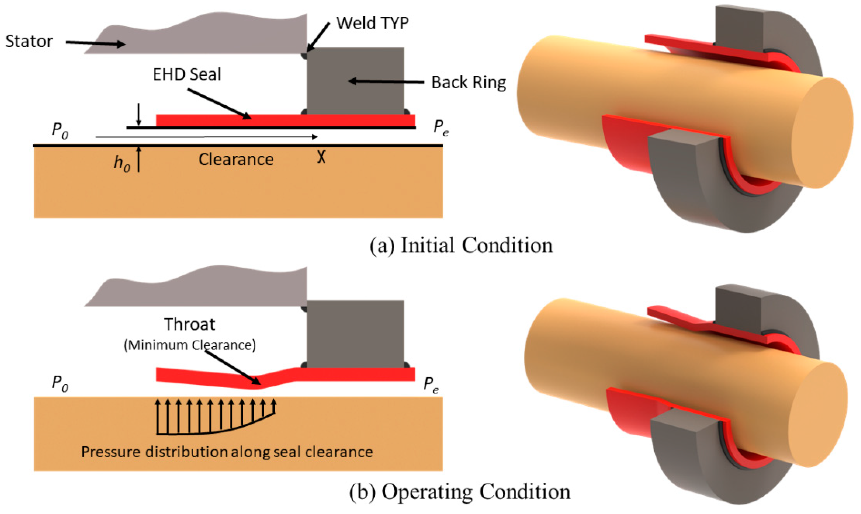 Applied Sciences Free FullText Analysis of an ElastoHydrodynamic Seal by Using the