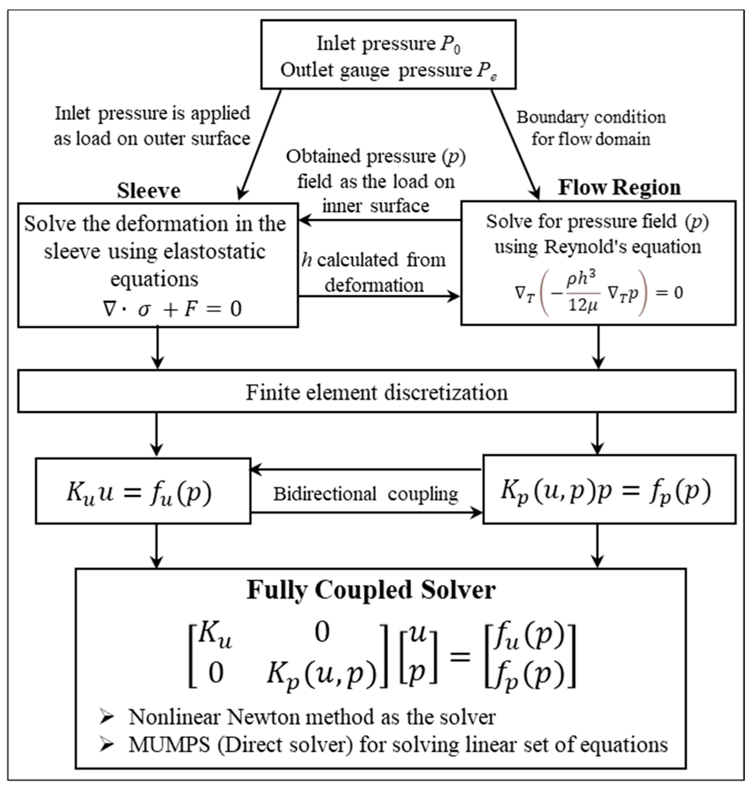 Applsci 12 09501 g004