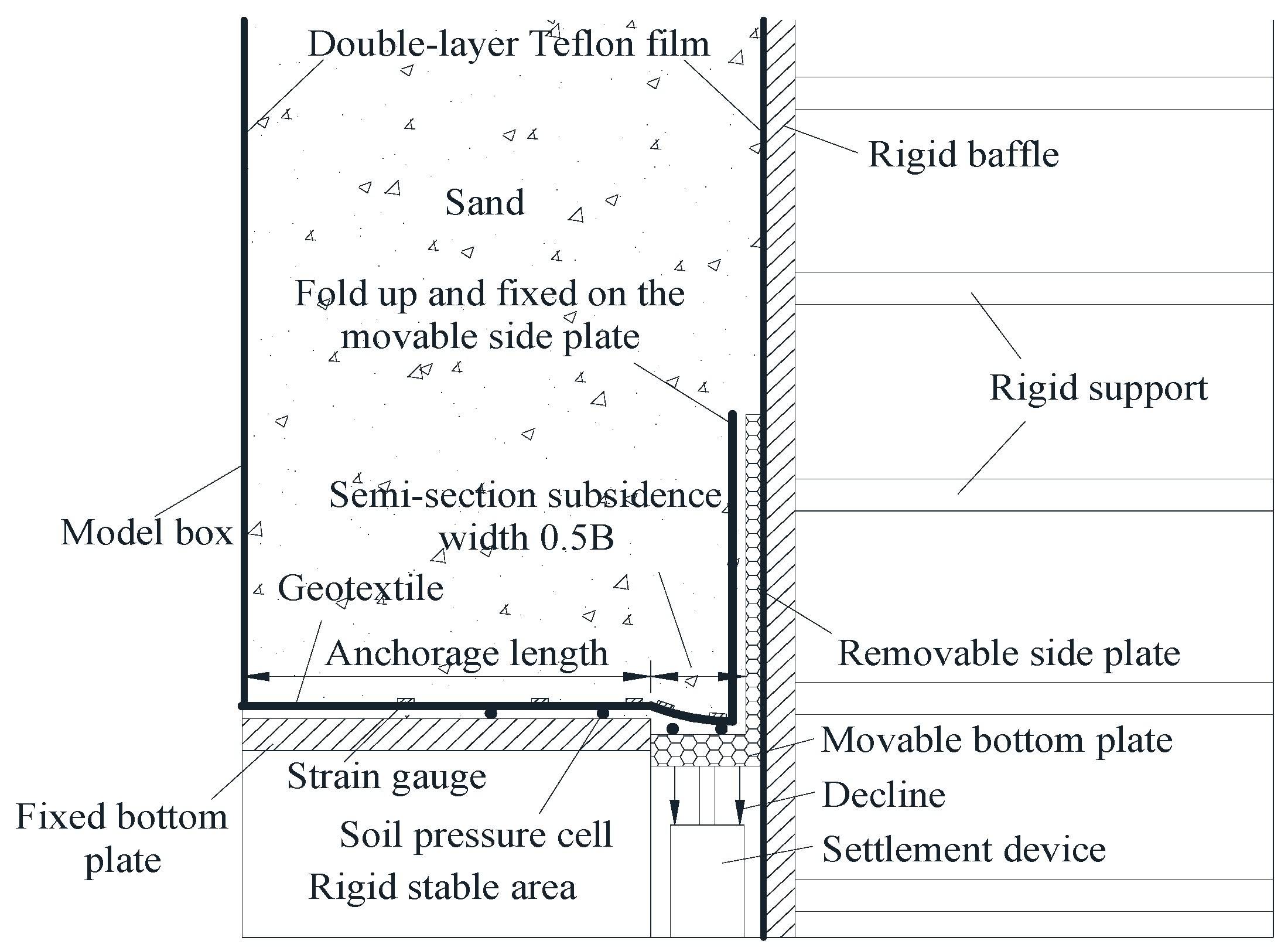 Study of the Subsidence Width Influence on the Geotextile Study of the Subsidence Width Influence on the Geotextile
