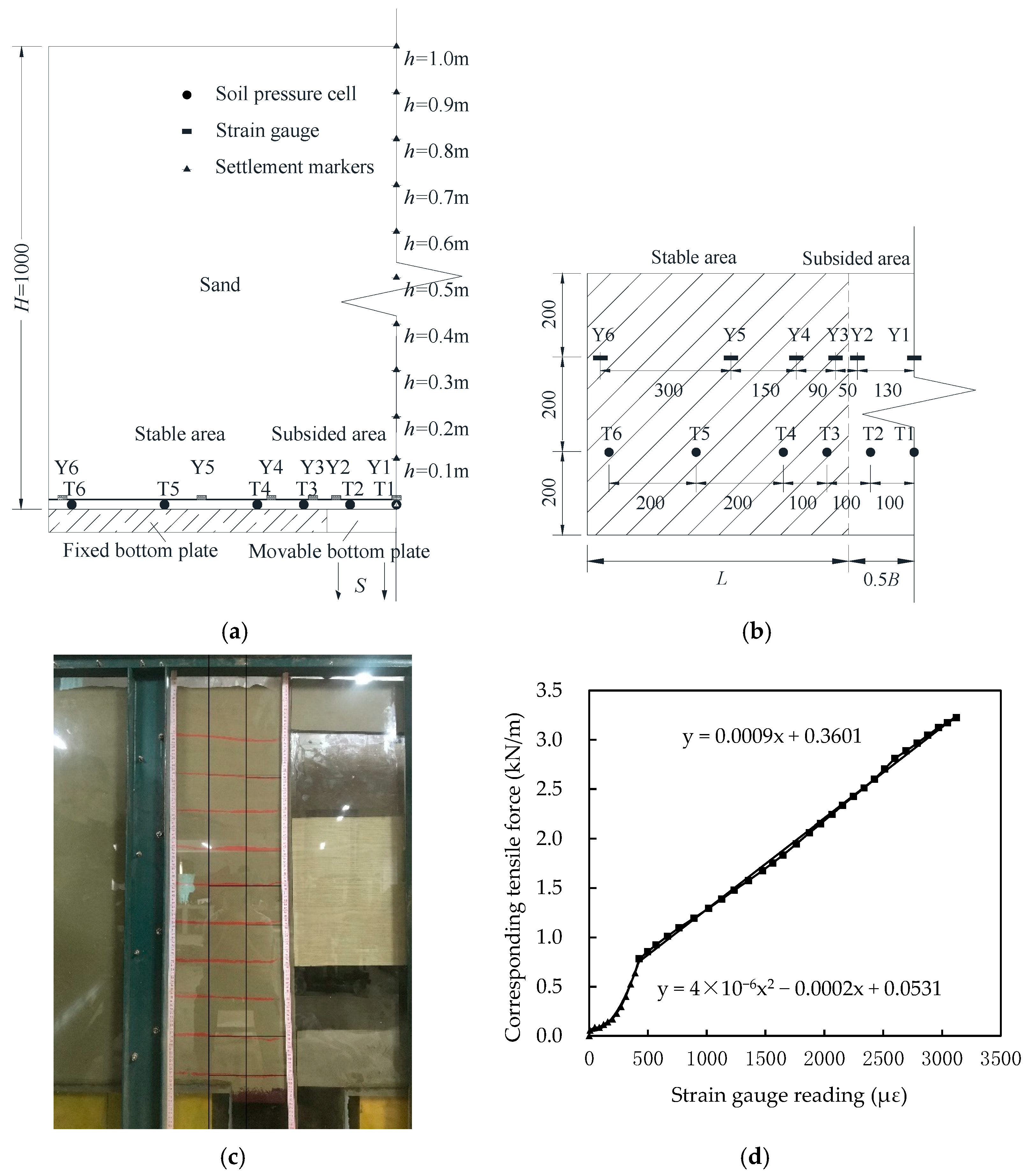 Applsci 12 09504 g002 550