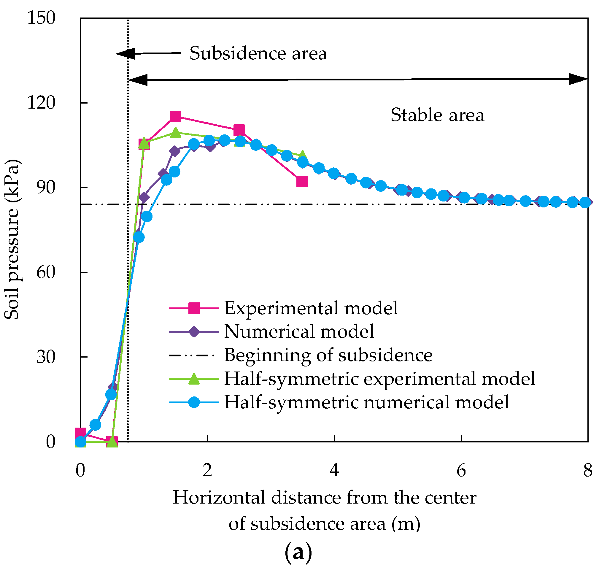 Applsci 12 09504 g004a 550