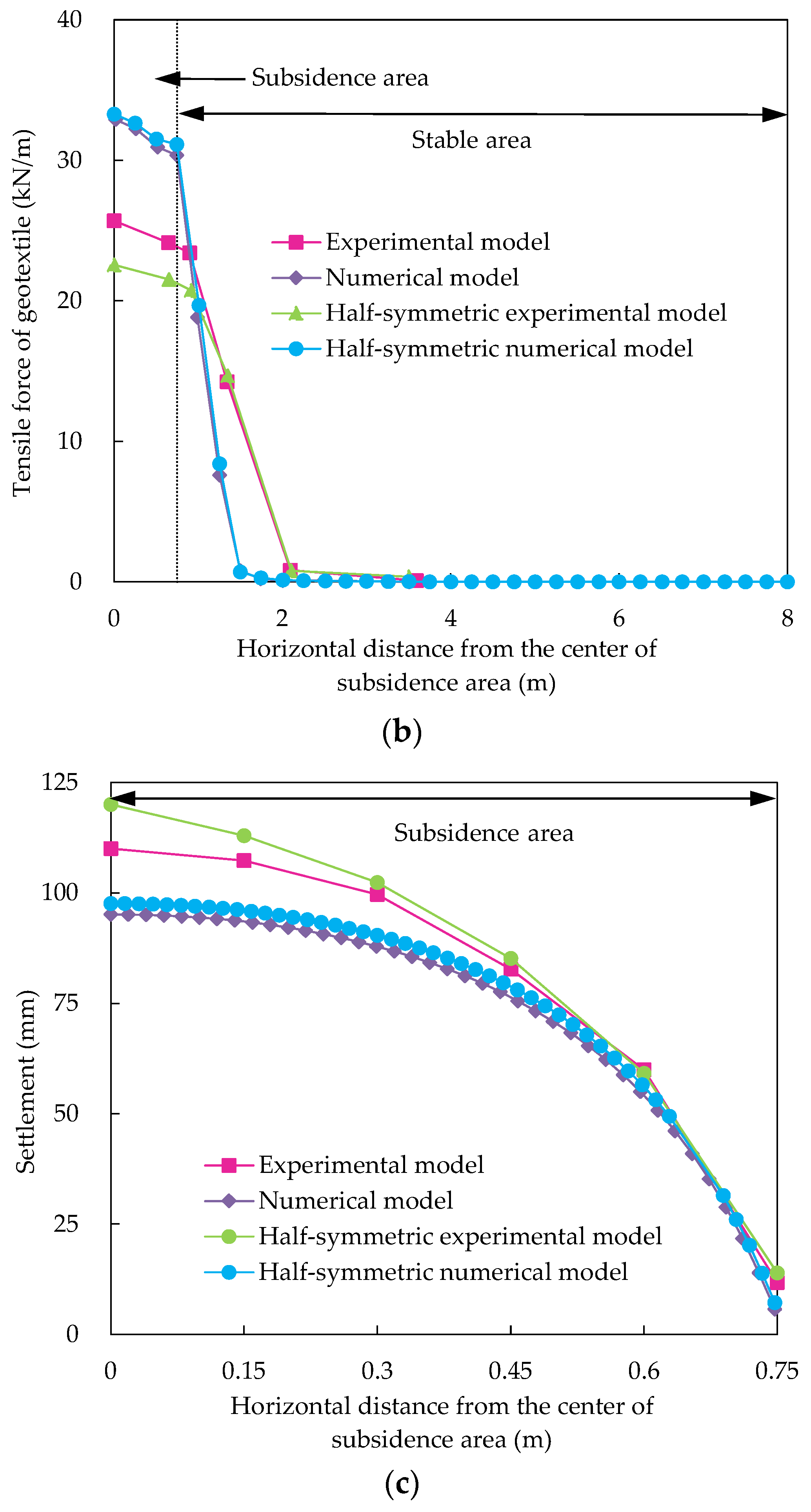 Applsci 12 09504 g004b 550