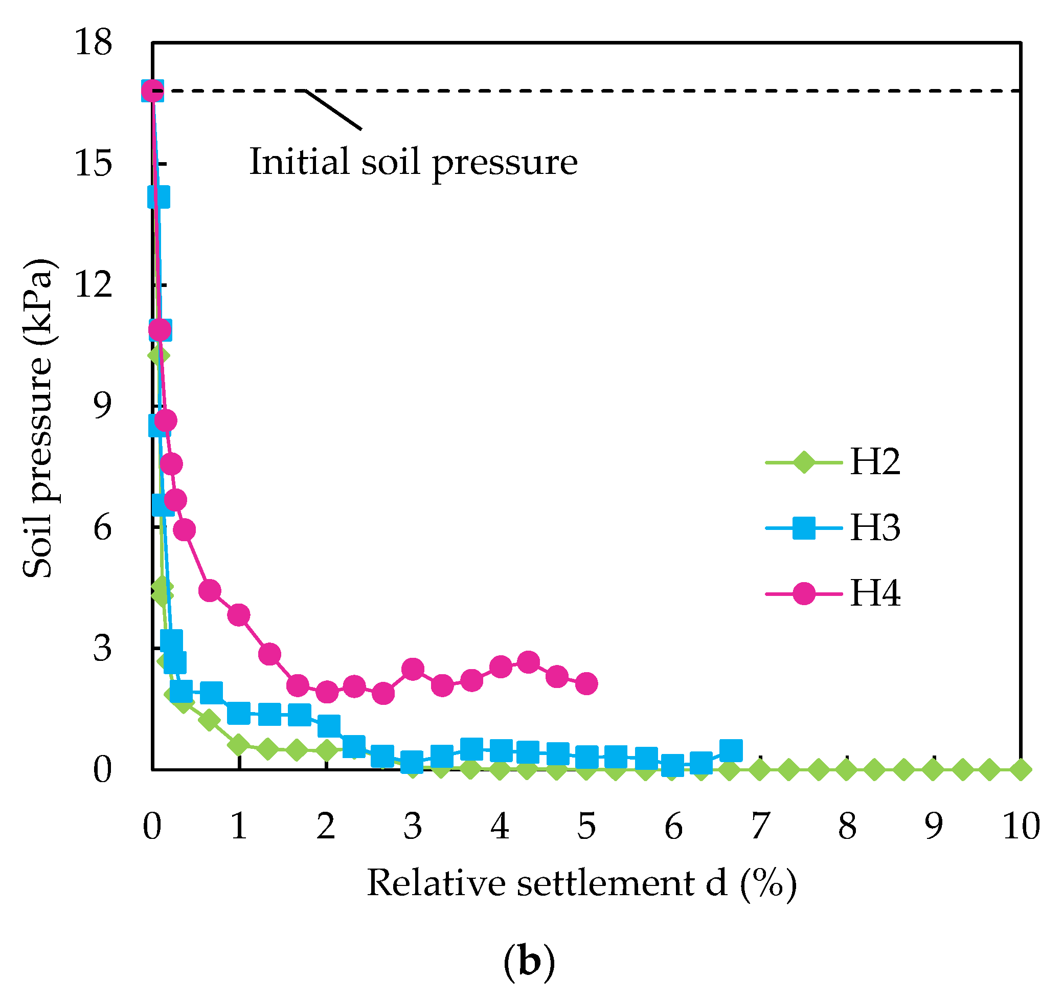 Applsci 12 09504 g005b 550