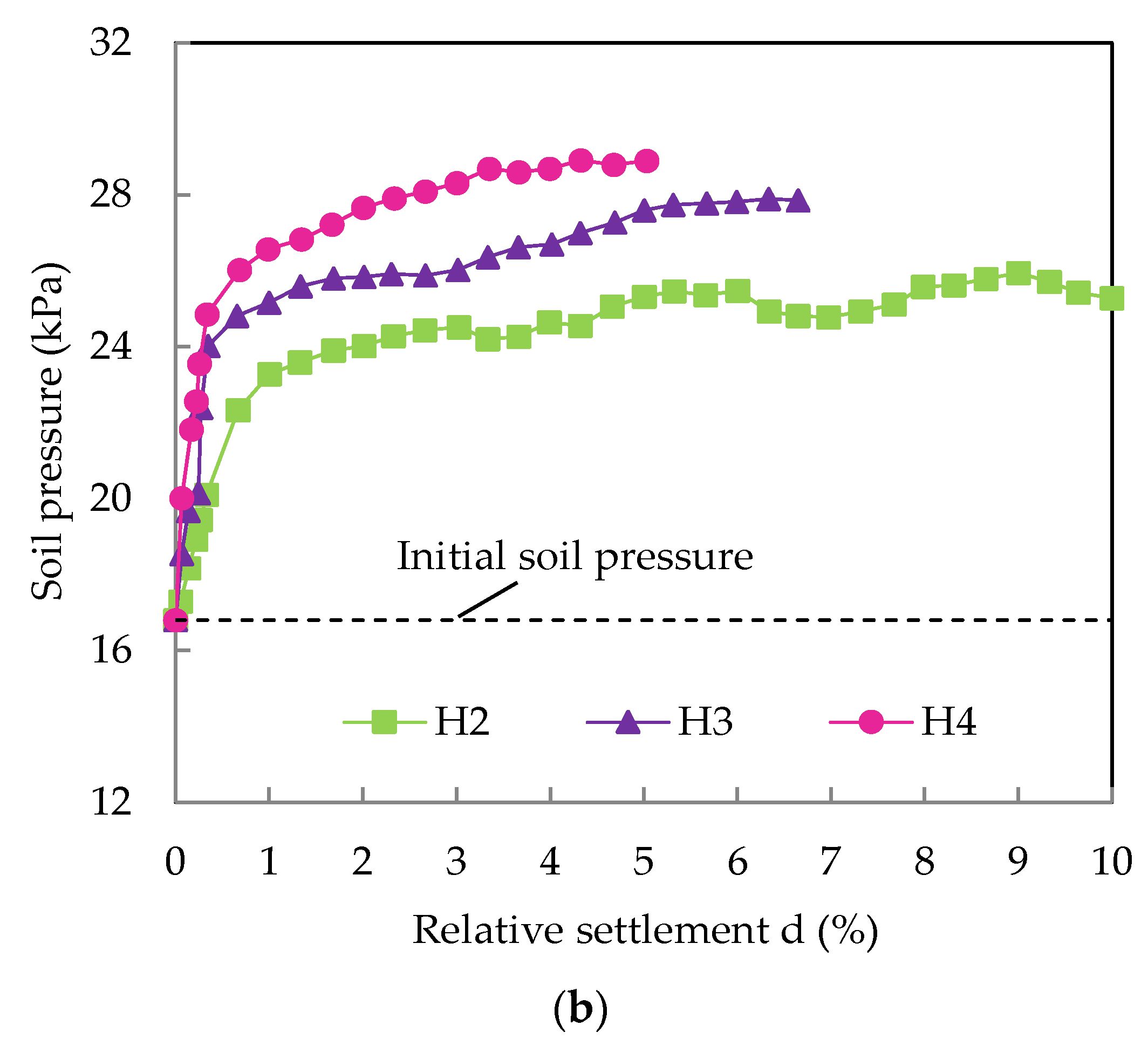 Applsci 12 09504 g006b 550