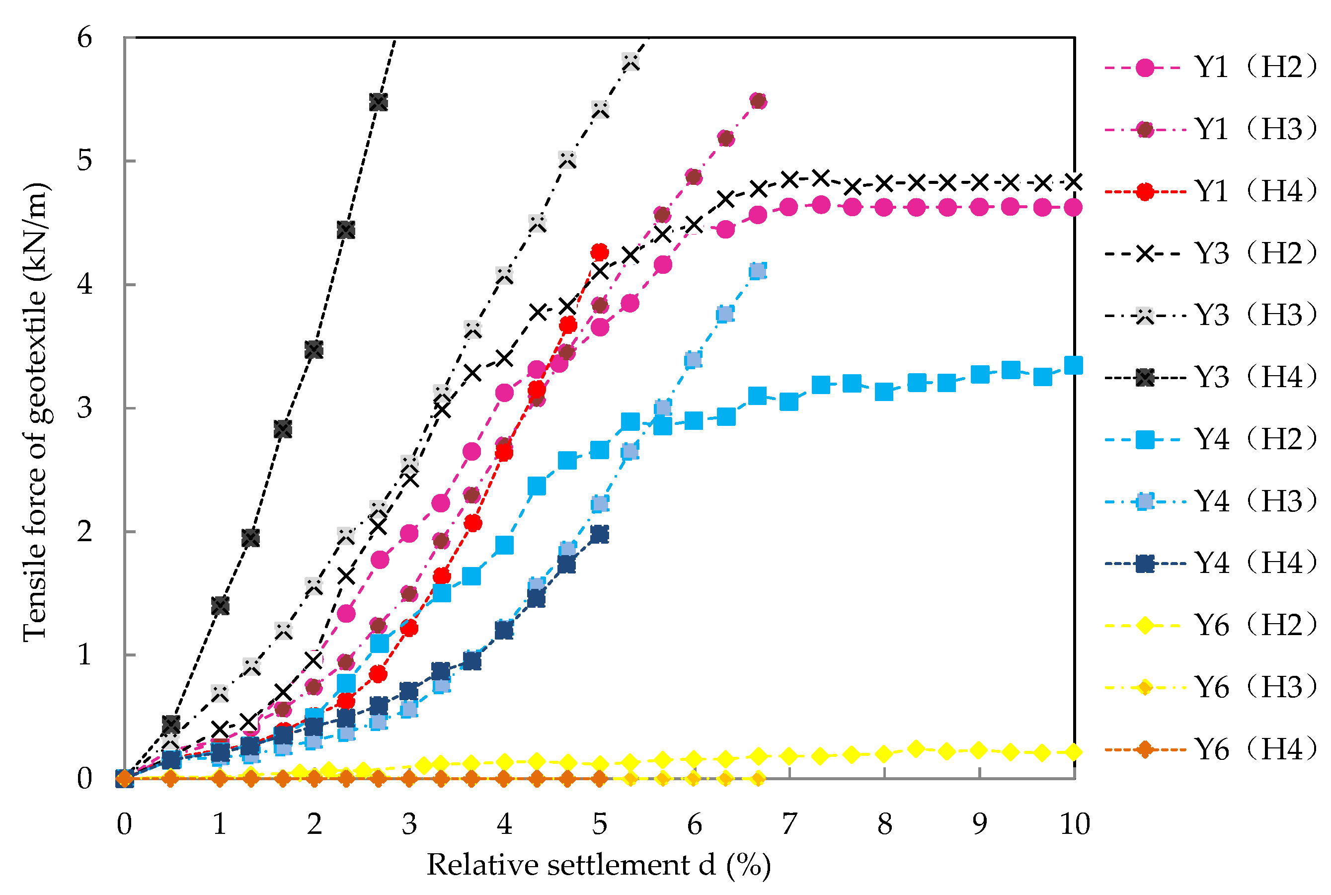 Applsci 12 09504 g007 550