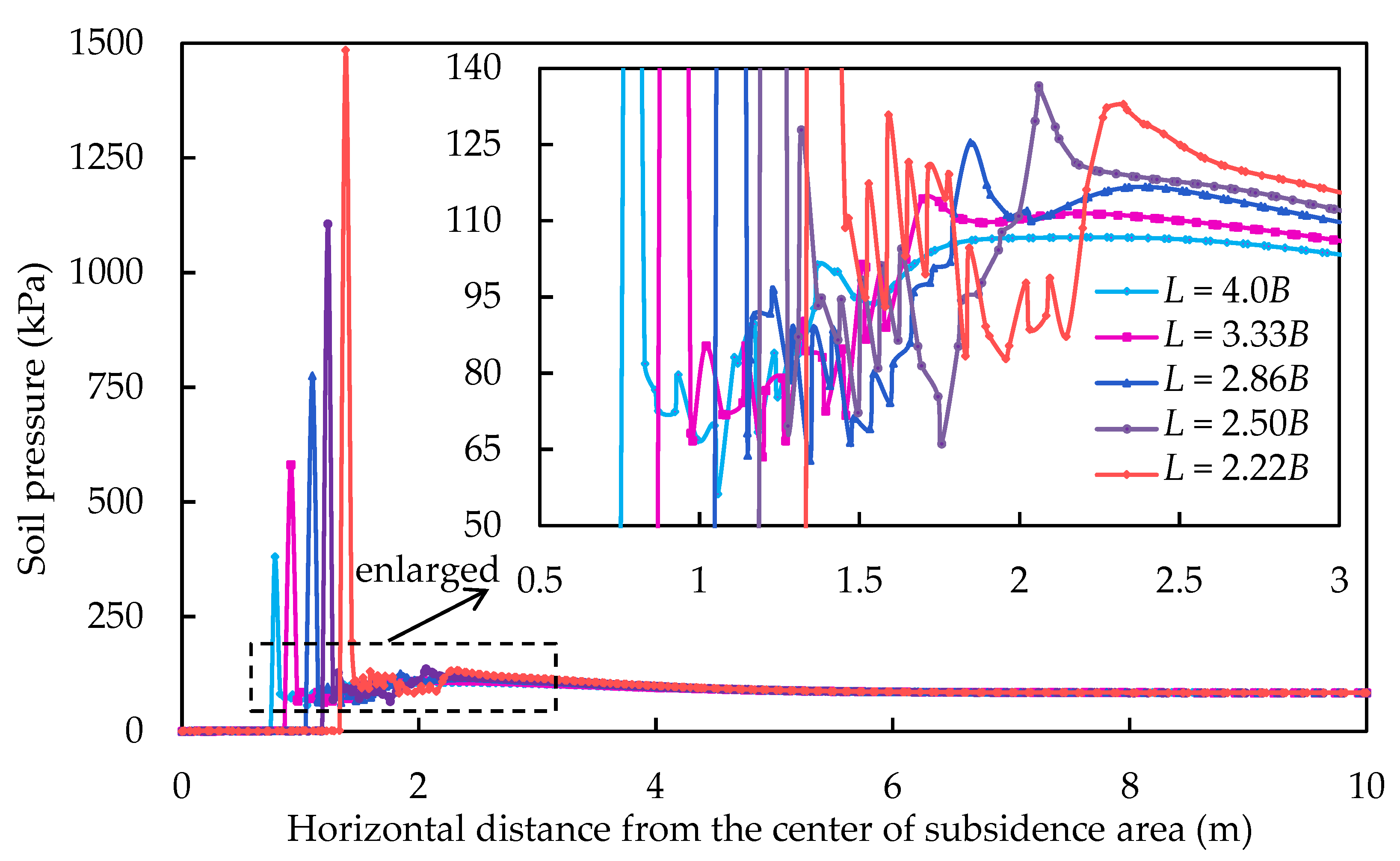 Applsci 12 09504 g009 550