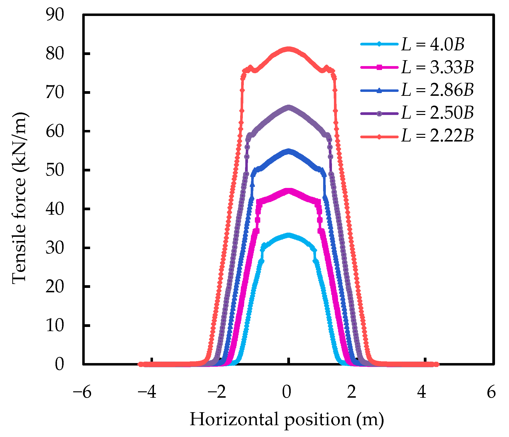 Applsci 12 09504 g010 550