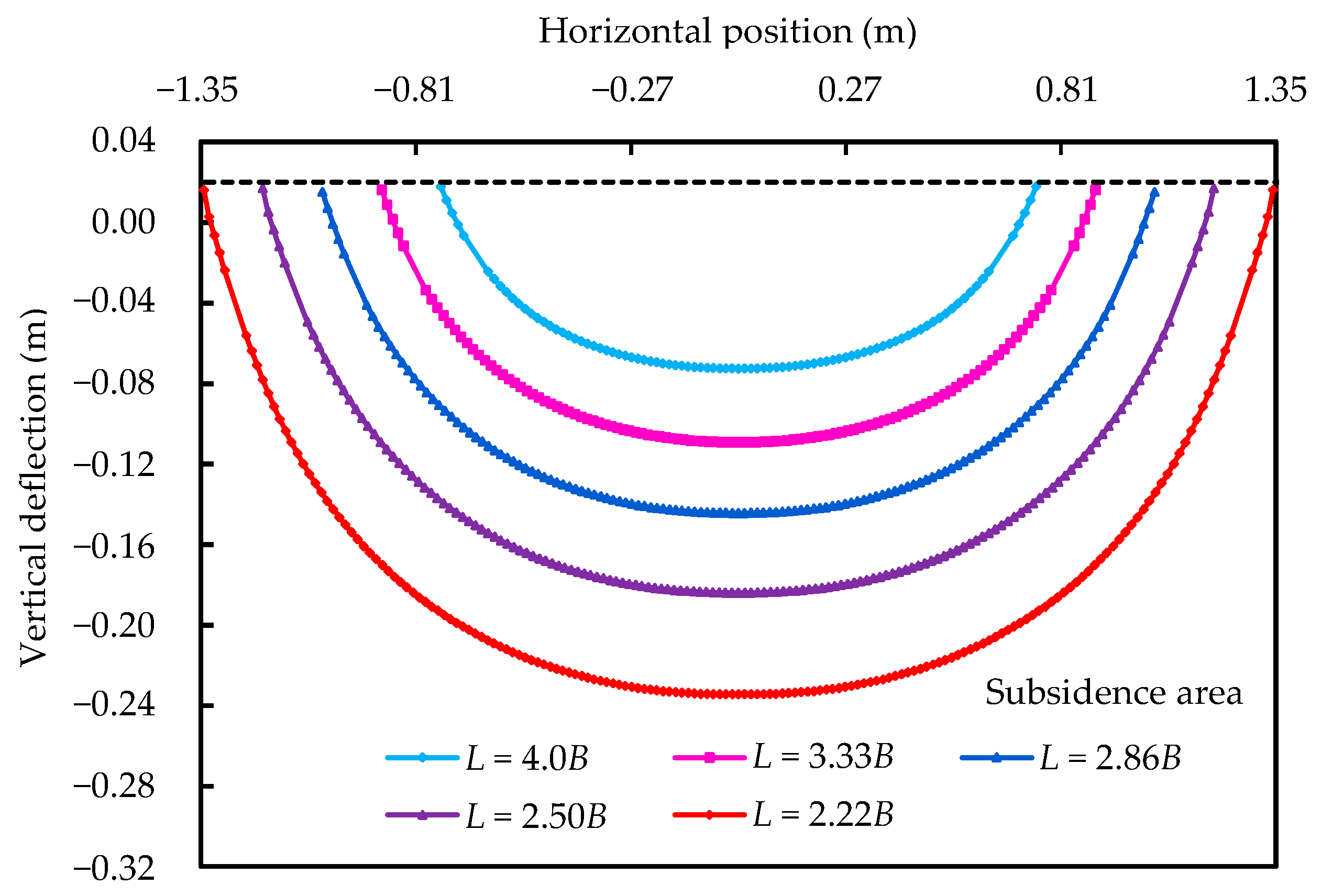 Applsci 12 09504 g011 550