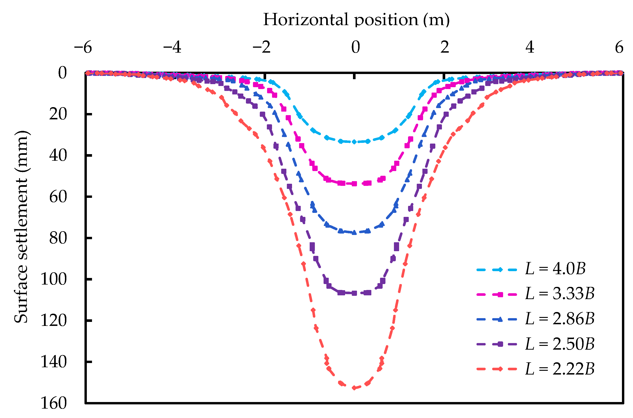 Applsci 12 09504 g013 550