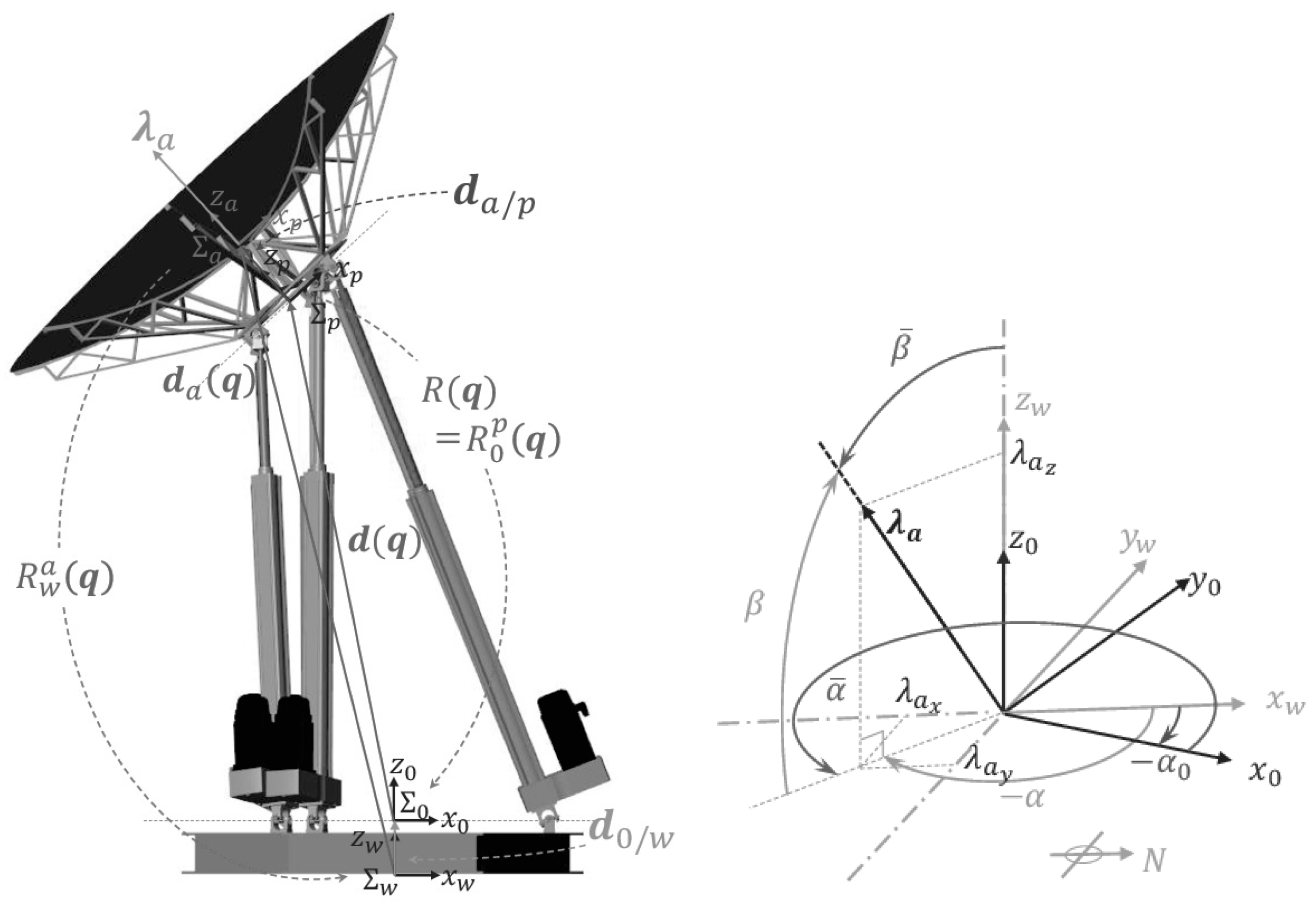Applsci 12 09505 g005