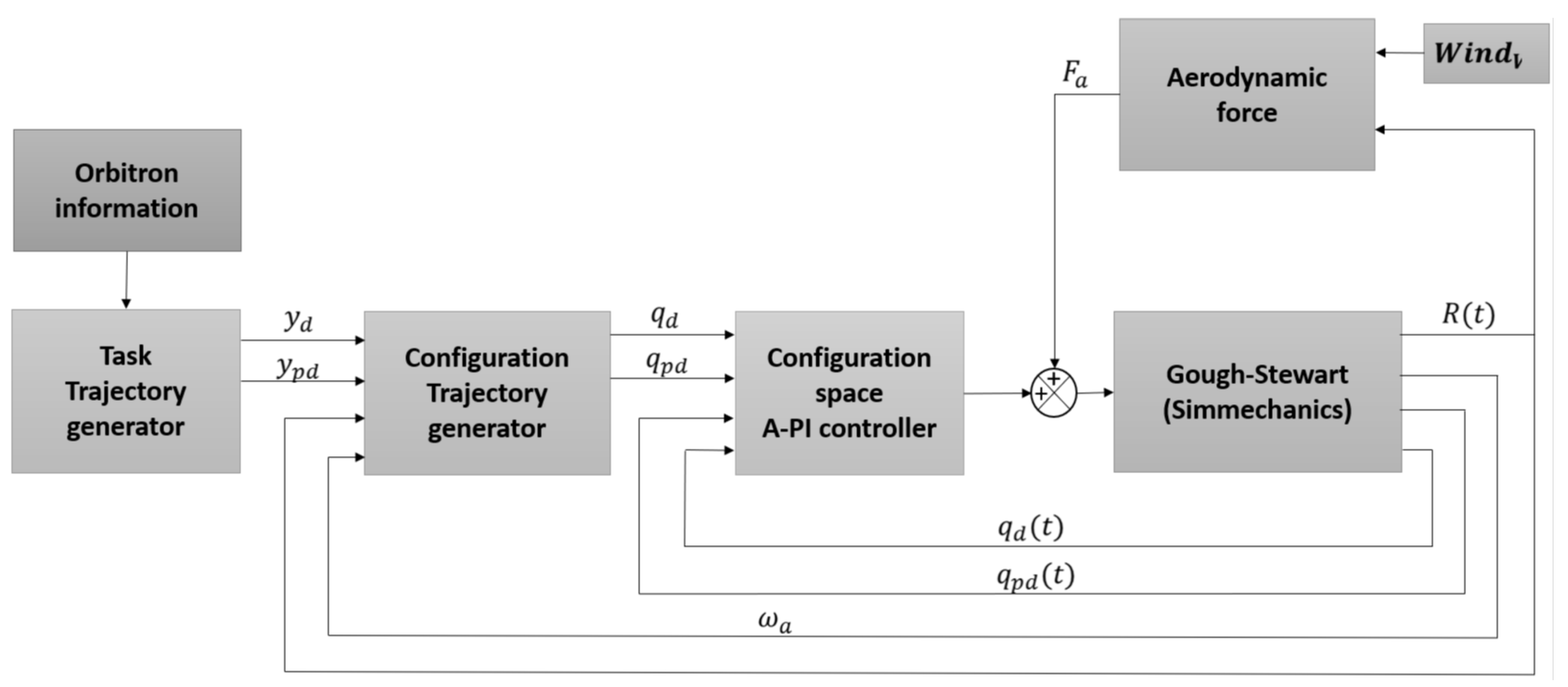 Applsci 12 09505 g006