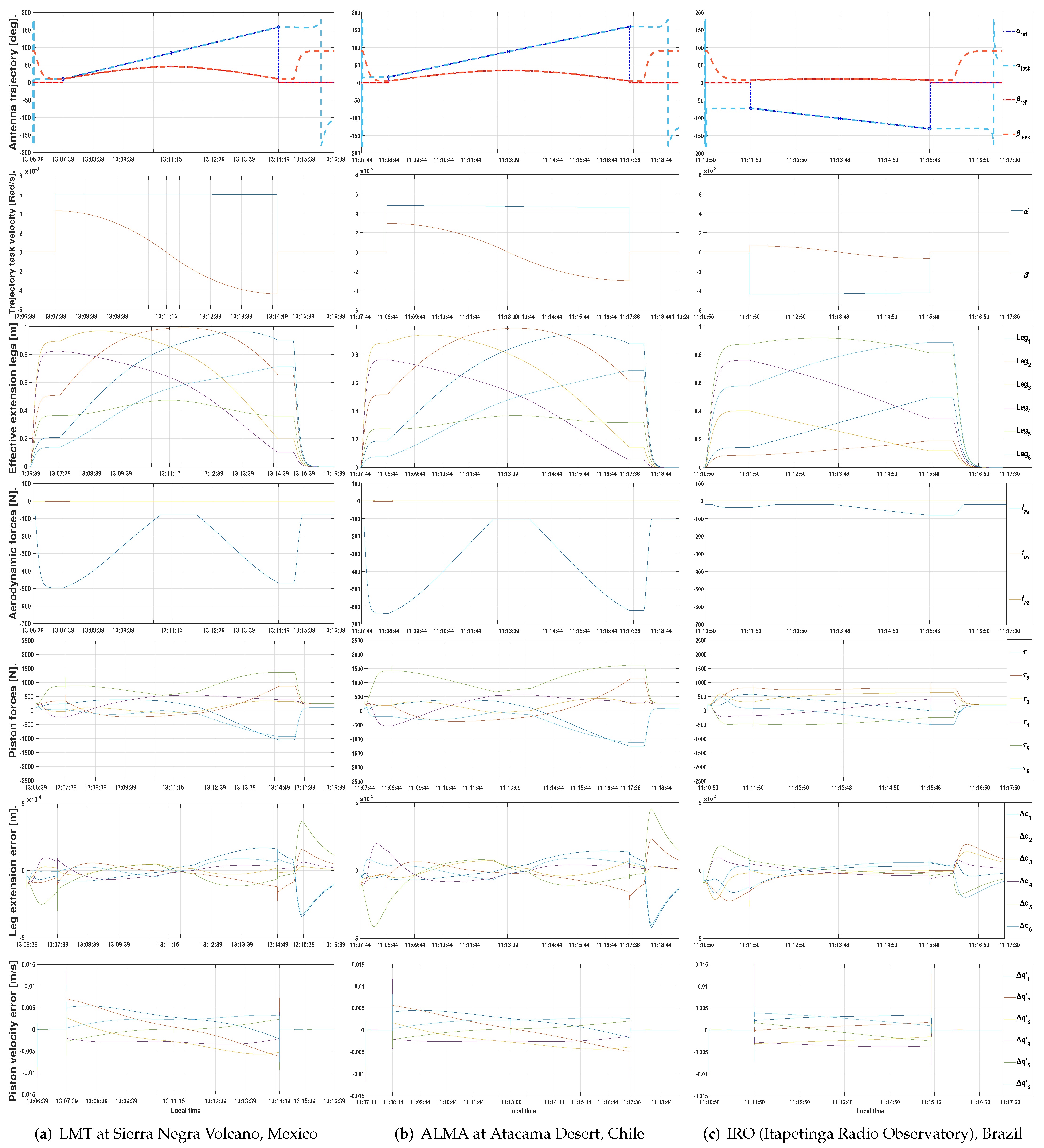 Applsci 12 09505 g007