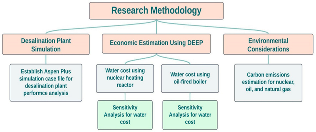 Applsci 12 09506 g001 550