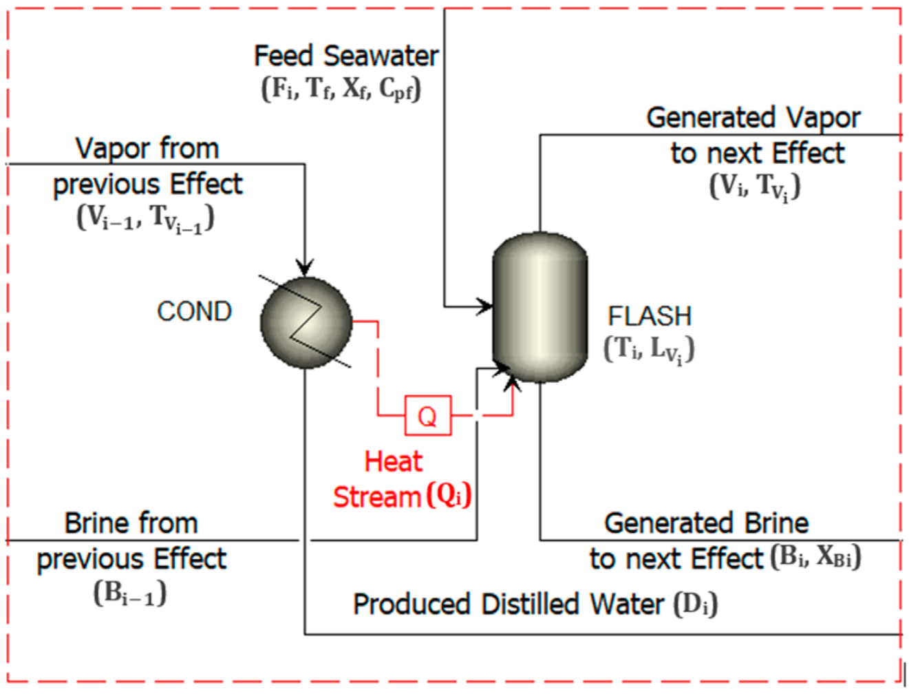 Applsci 12 09506 g003 550