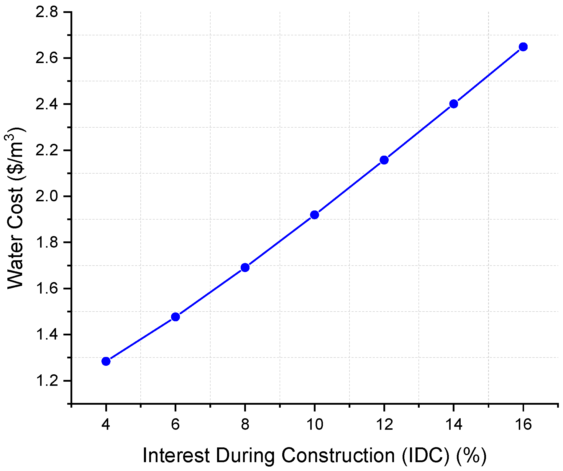 Applsci 12 09506 g007 550
