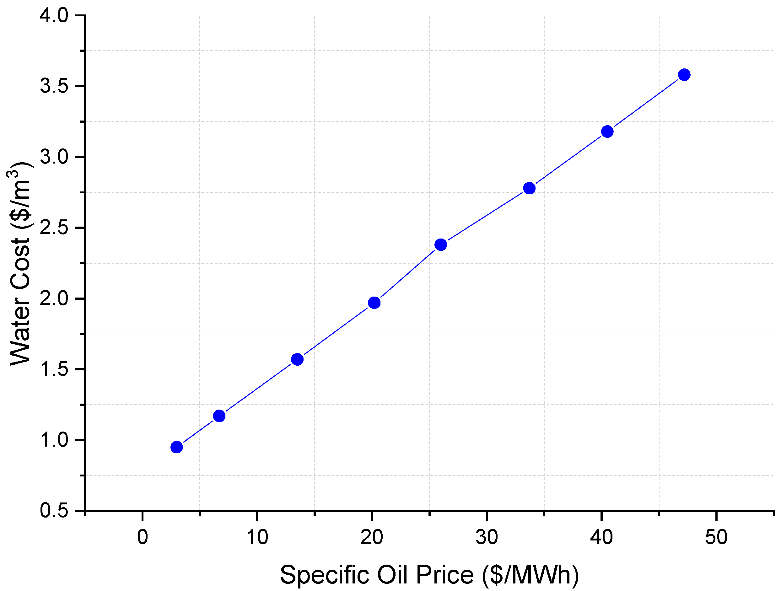 Applsci 12 09506 g008 550