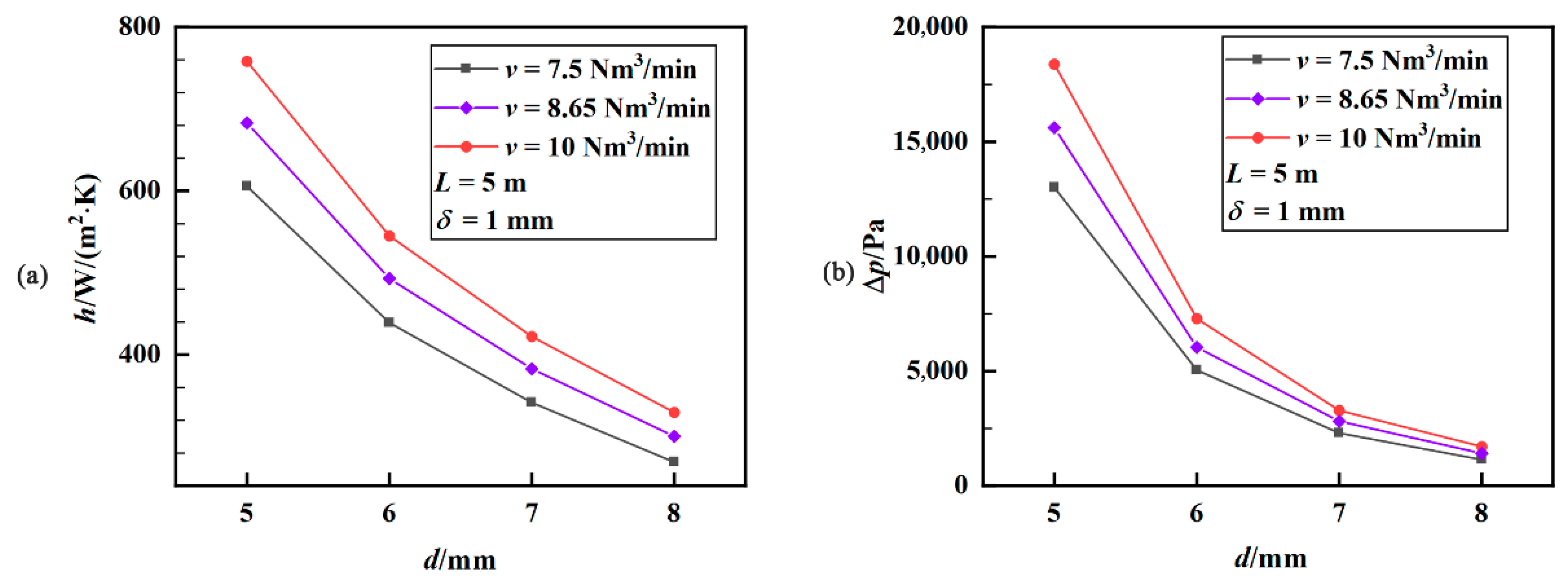 Applsci 12 09508 g004a 550
