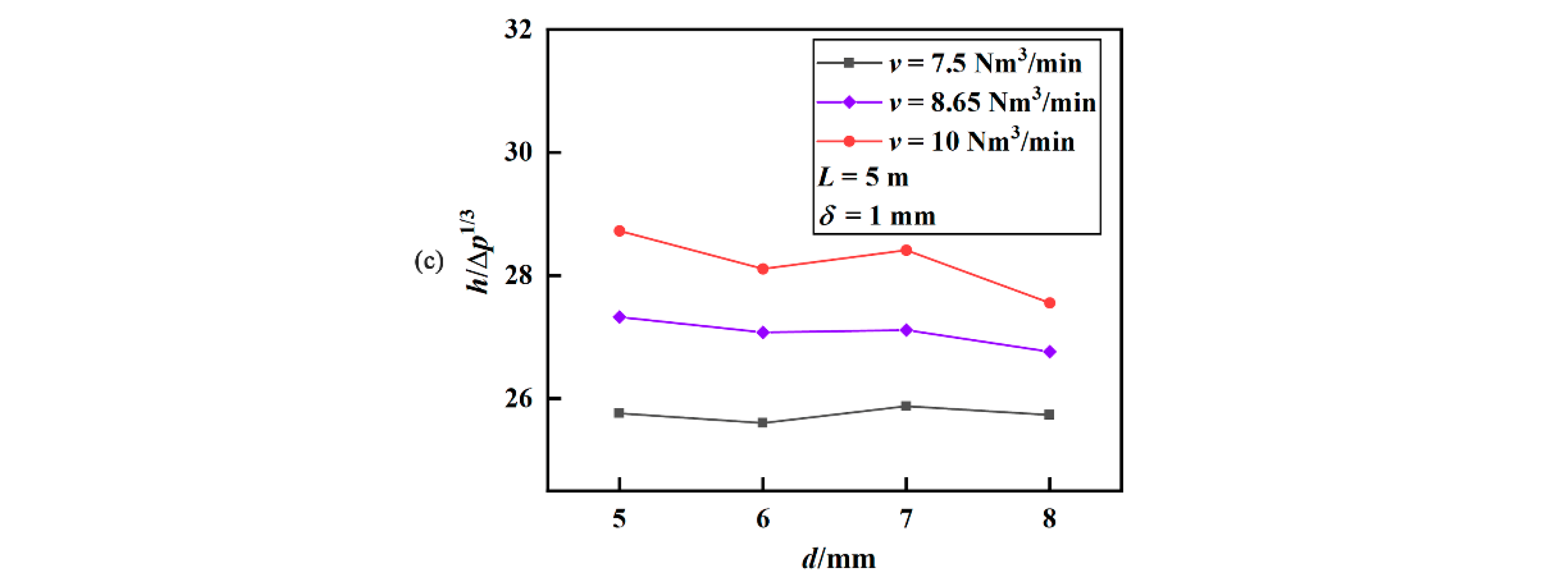 Applsci 12 09508 g004b 550