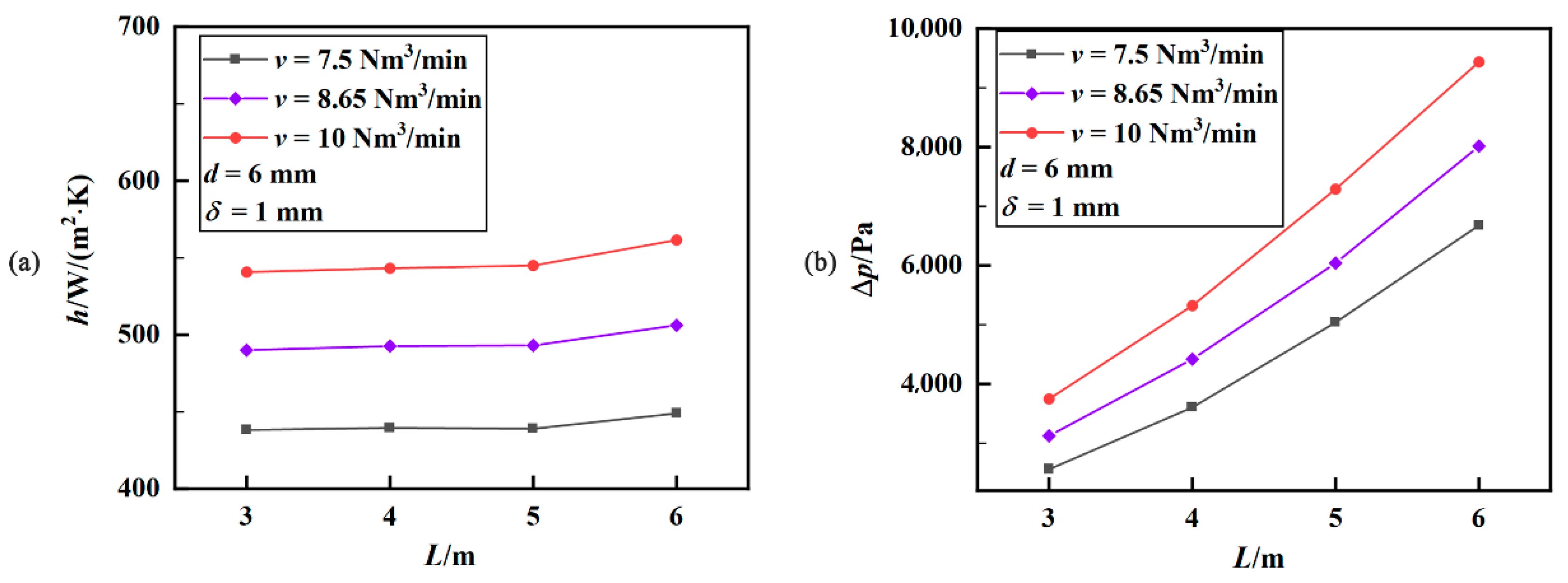 Applsci 12 09508 g007a 550