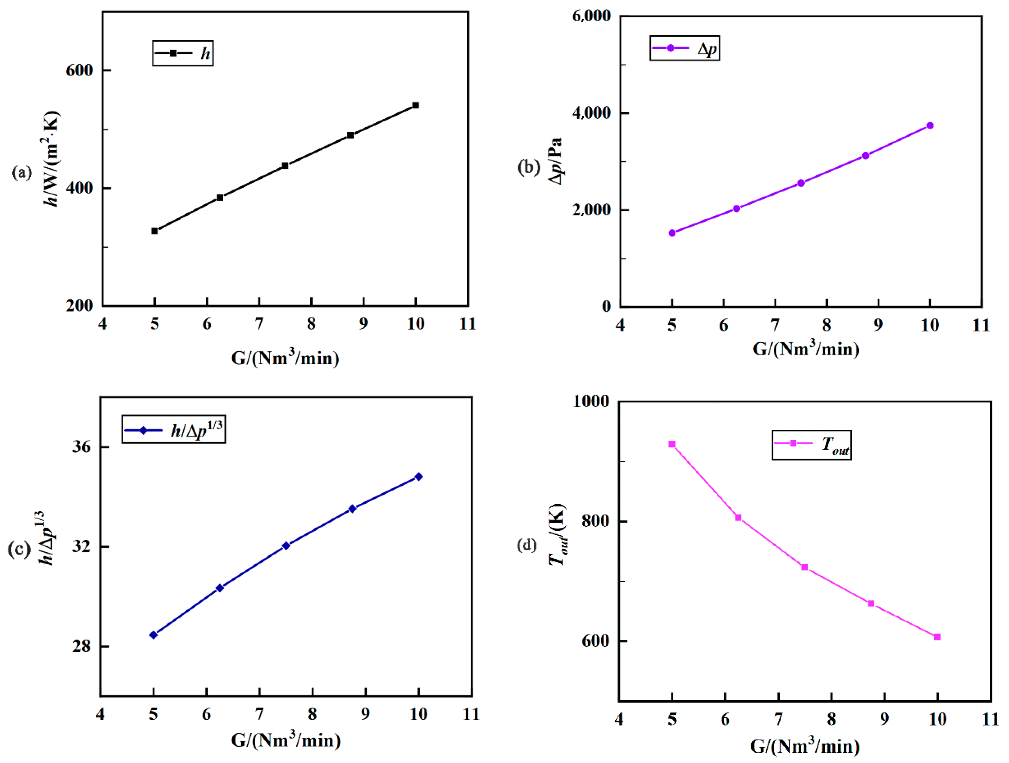 Applsci 12 09508 g009 550