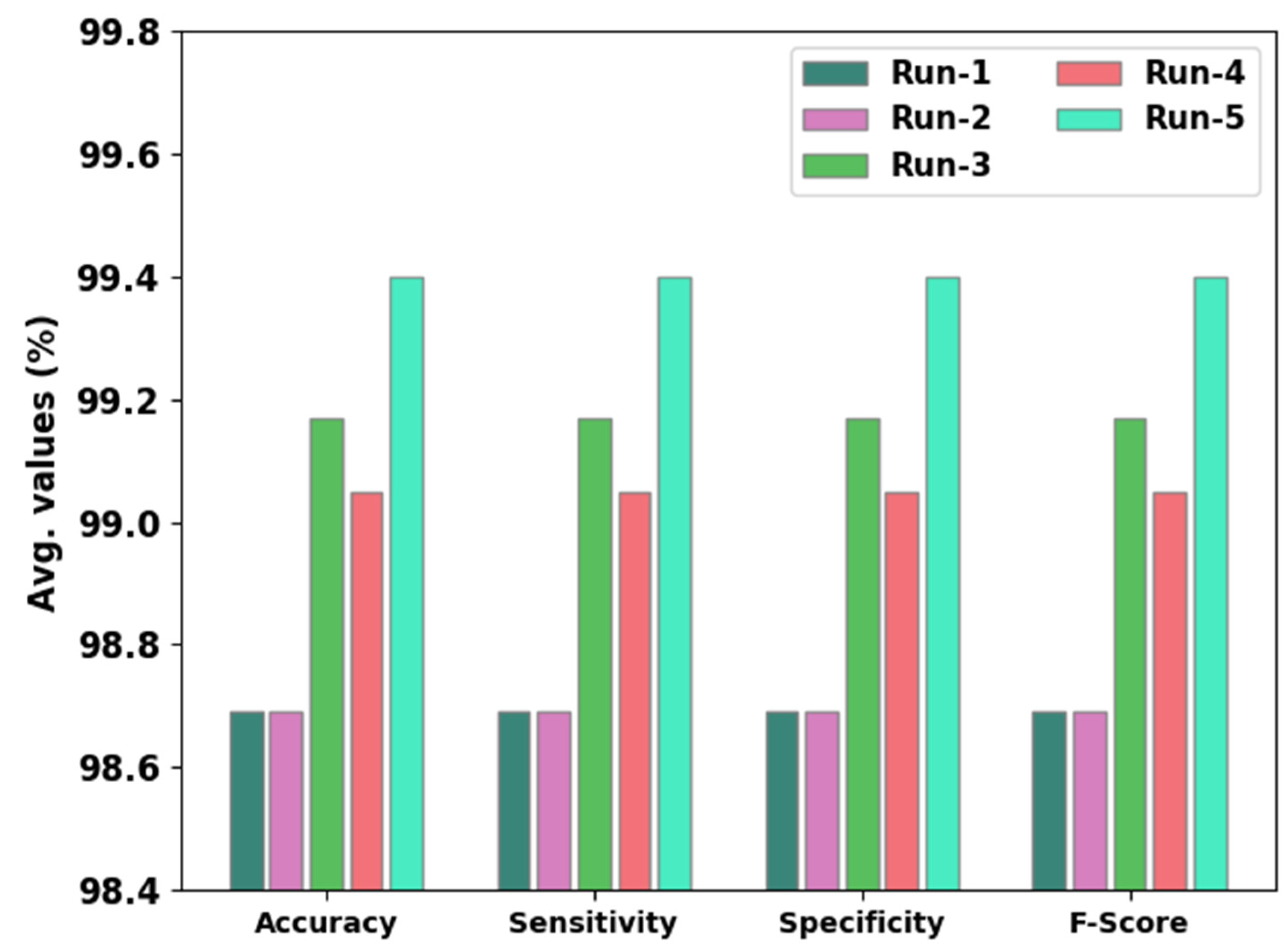 Applsci 12 09513 g004 550