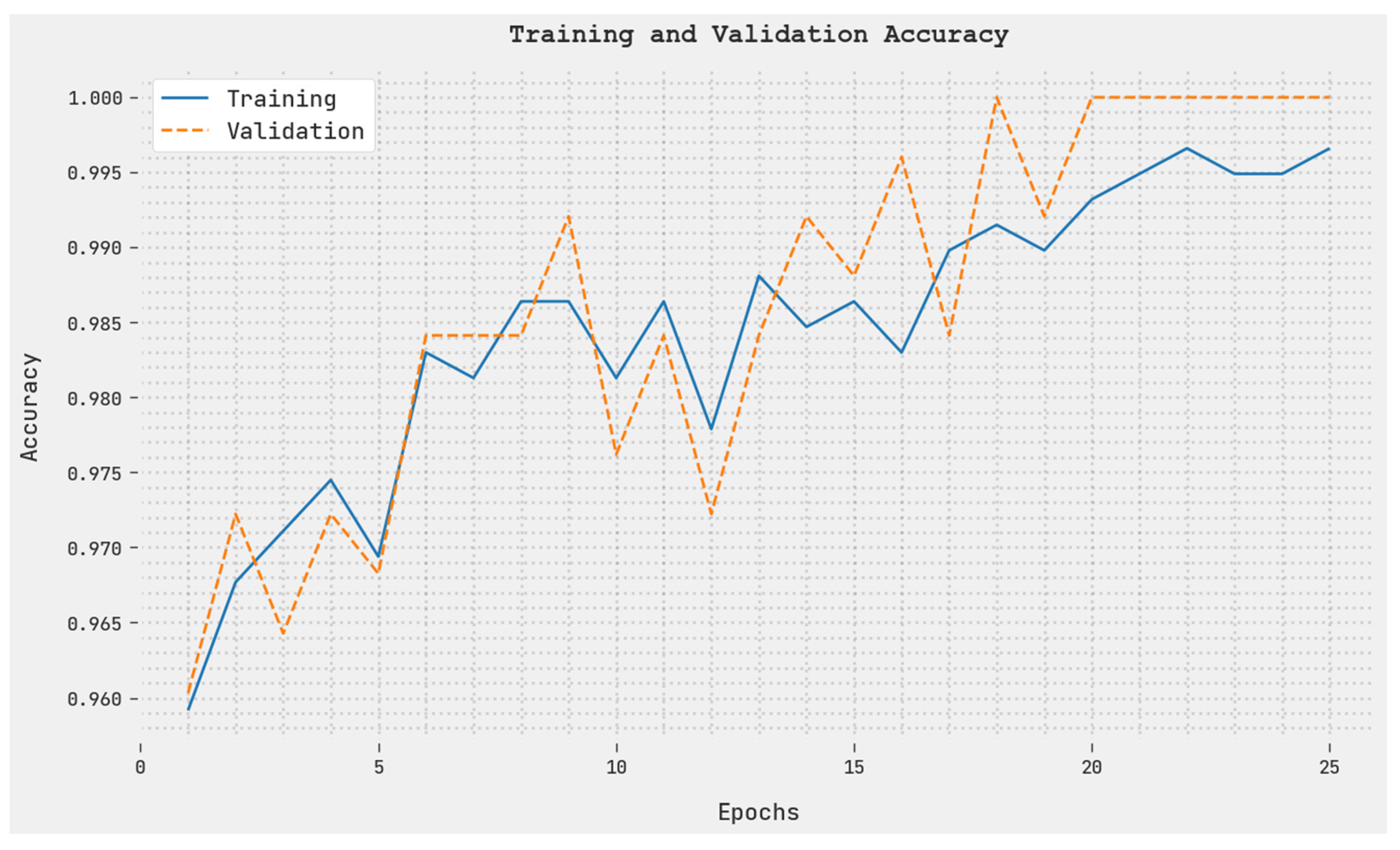 Applsci 12 09513 g006 550