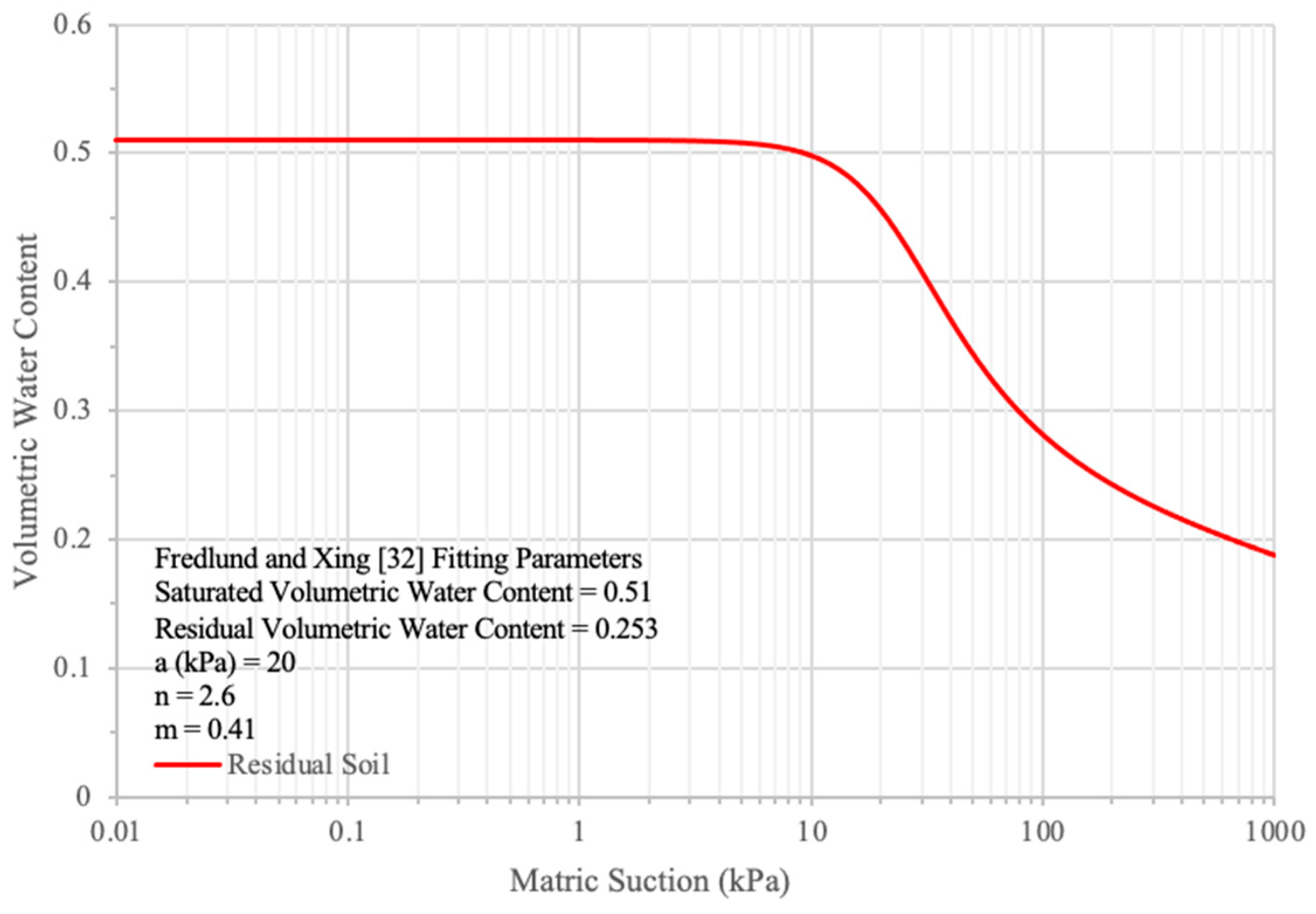 Applsci 12 09516 g003 Applsci 12 09516 g003