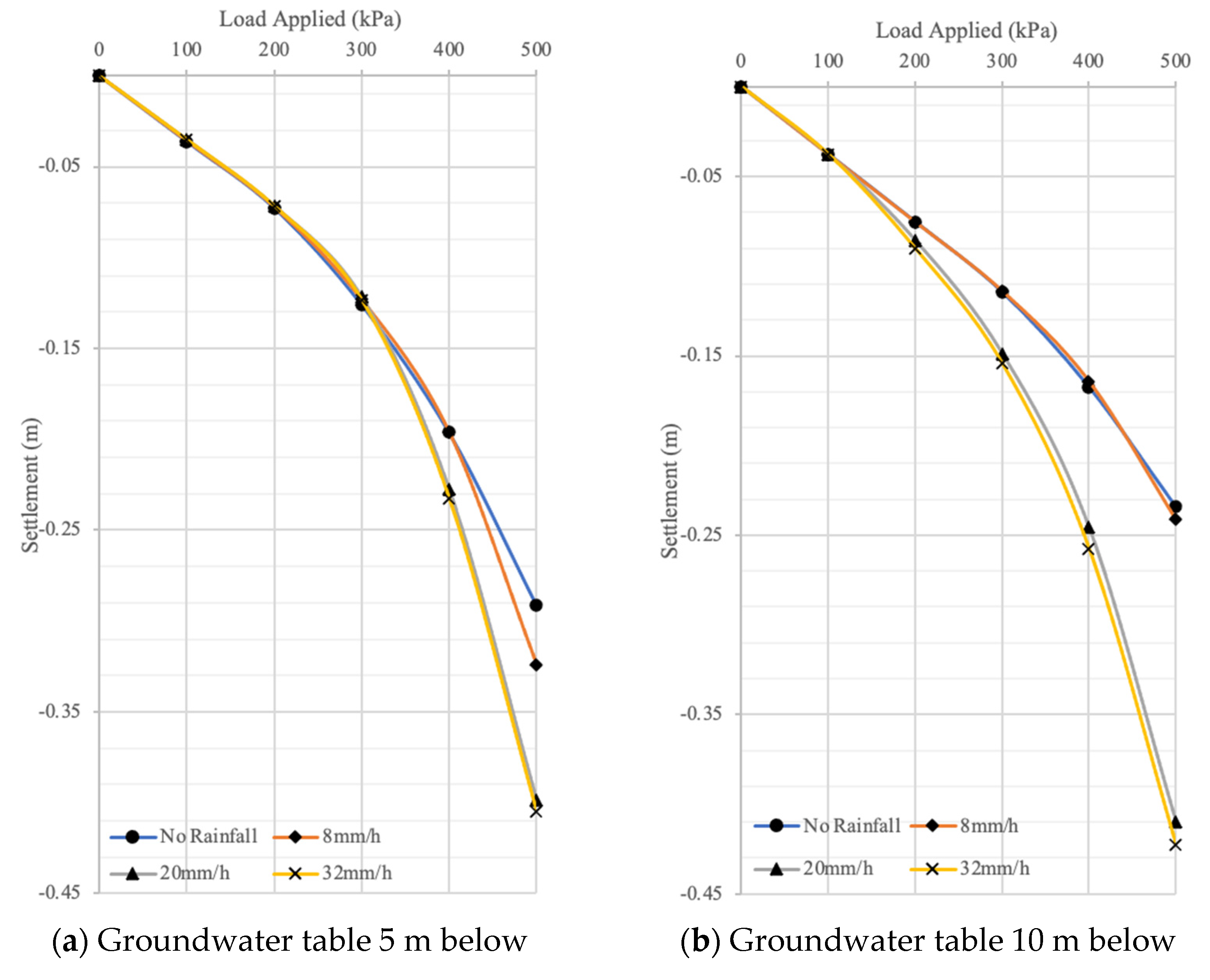 Applsci 12 09516 g007 Applsci 12 09516 g007