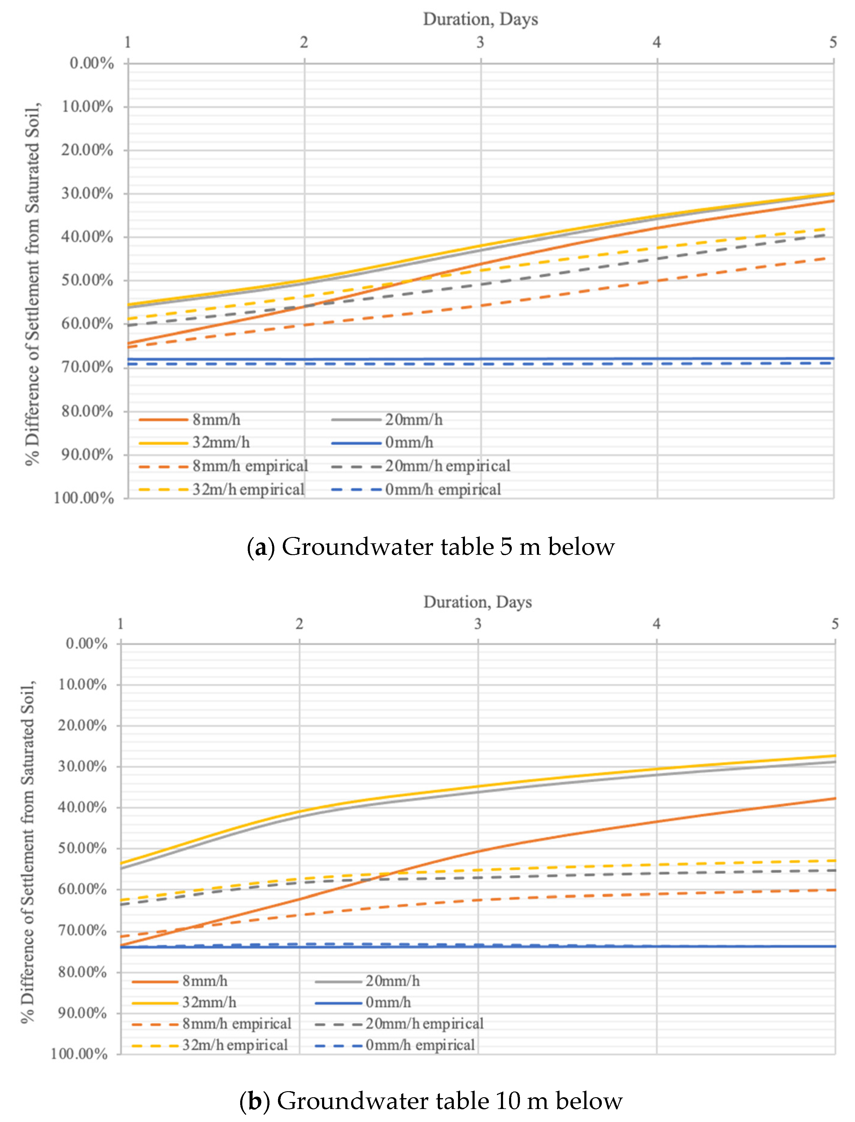 Applsci 12 09516 g010 Applsci 12 09516 g010