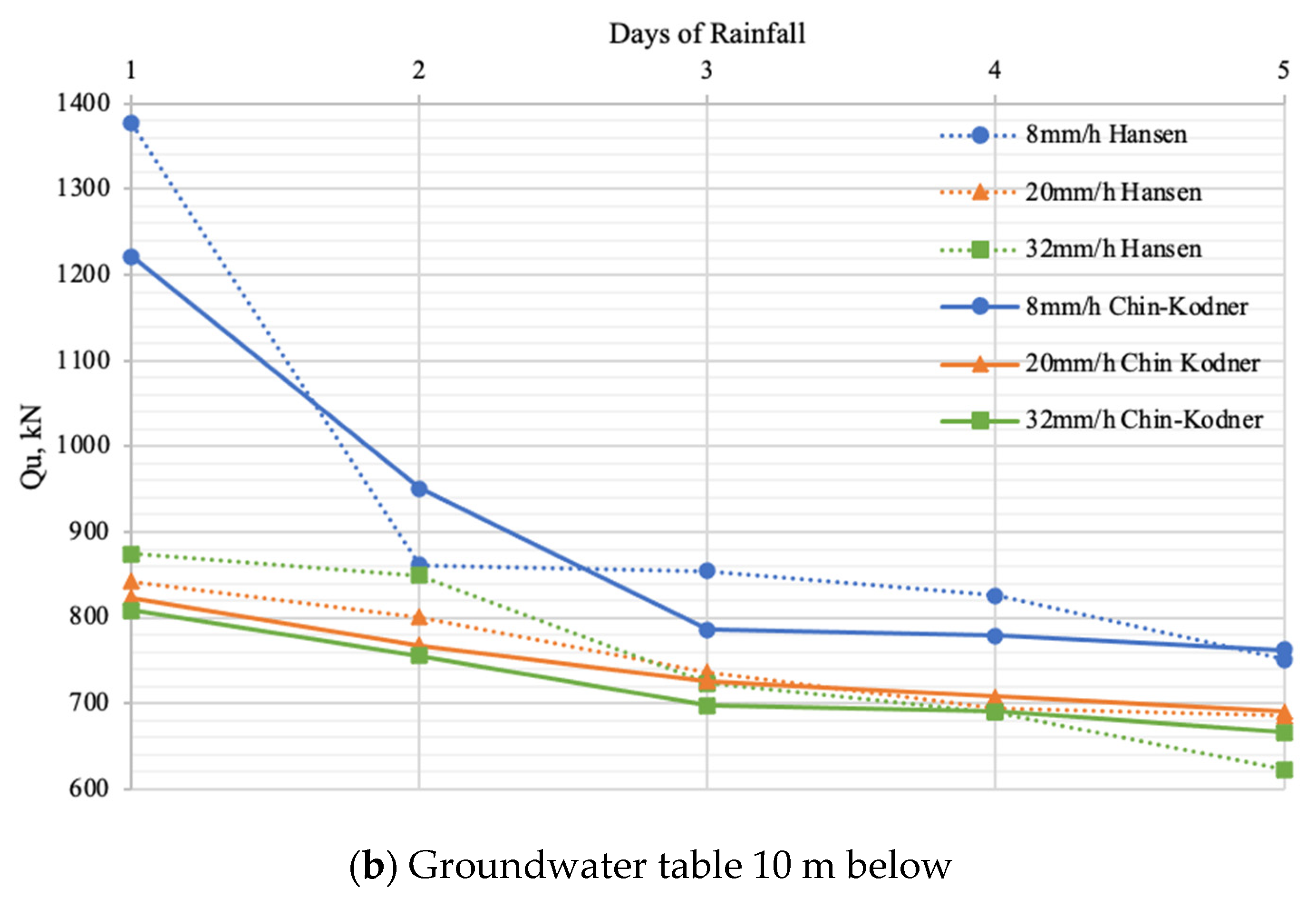Applsci 12 09516 g011b Applsci 12 09516 g011b