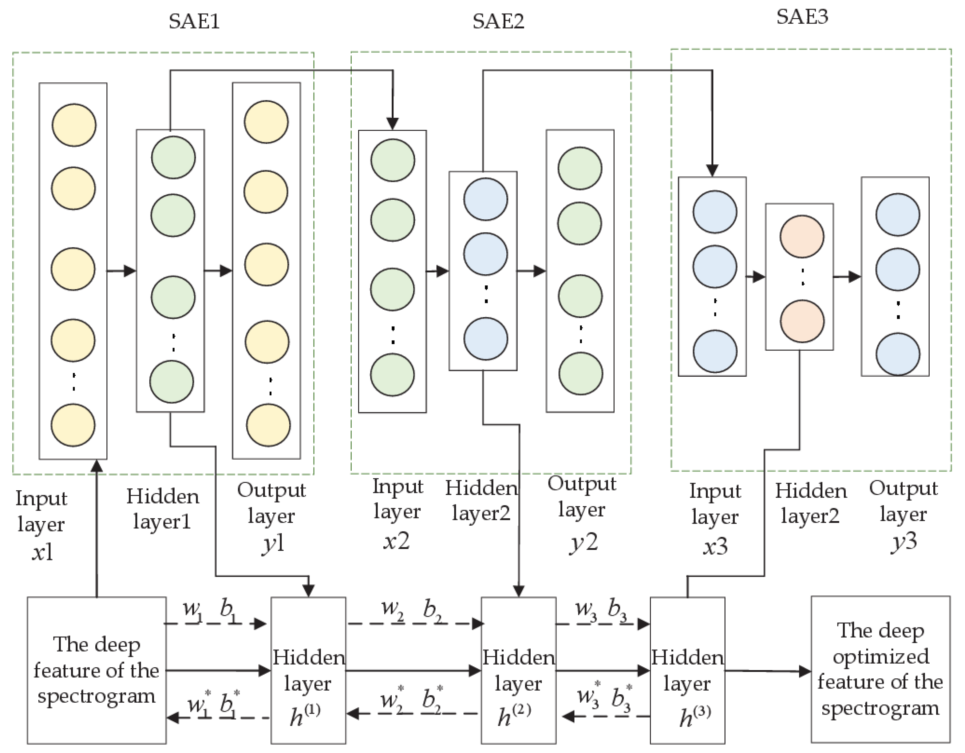 Applied Sciences | Free Full-Text | Speech Emotion Recognition Using a ...
