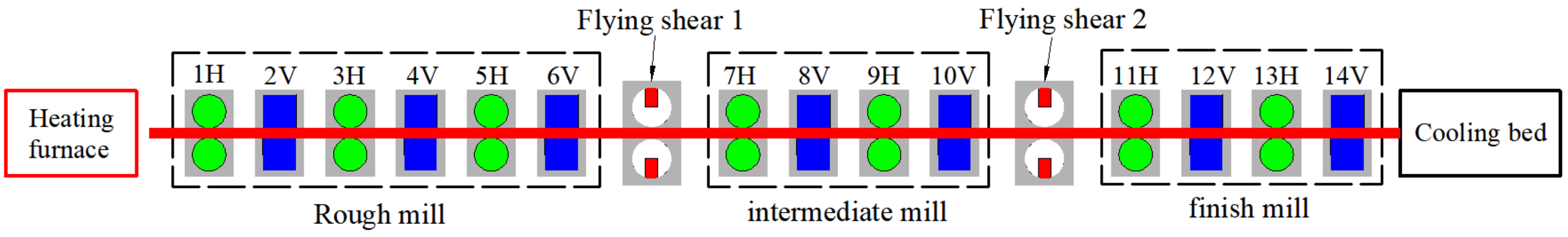 Applsci 12 09519 g004